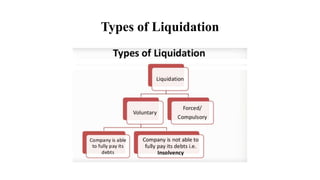 Business and Corporate environment Winding up of the company | PPTX