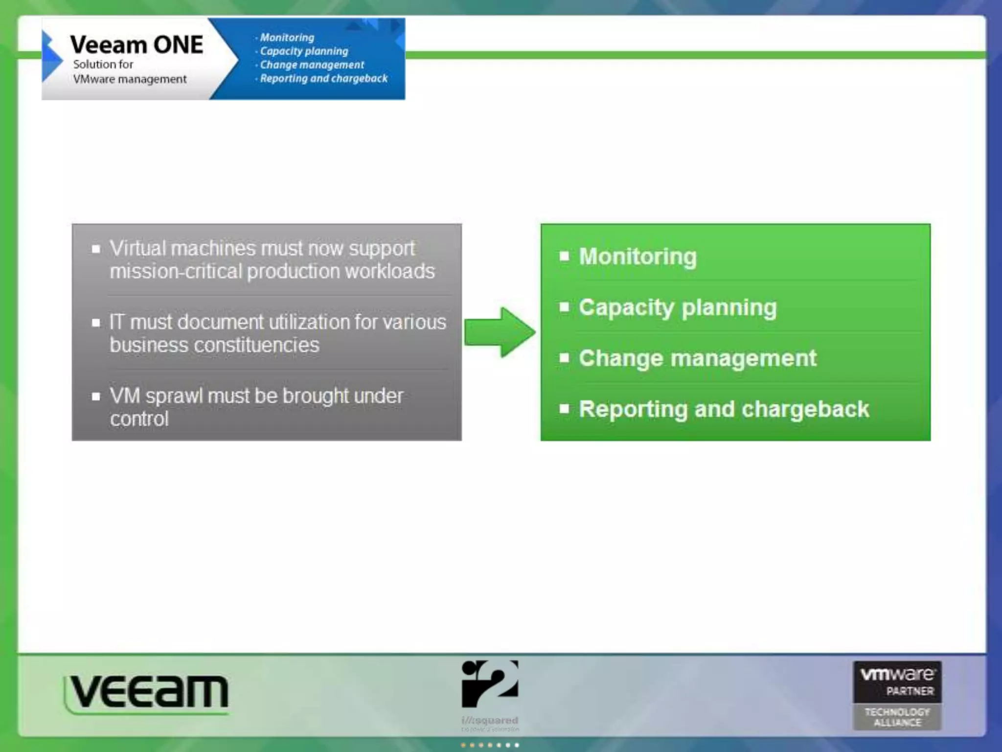 Veeam ONE
 