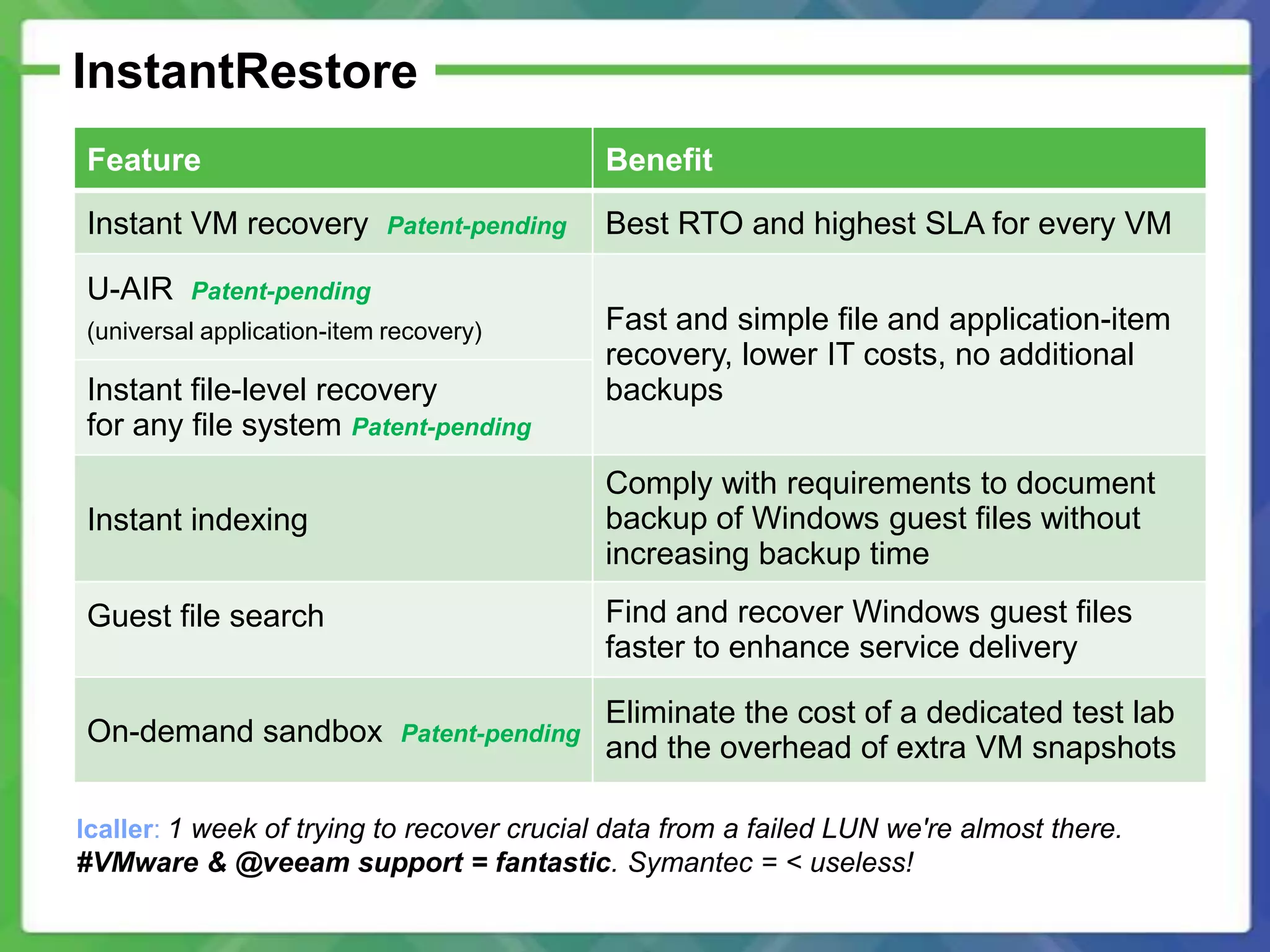 InstantRestore
Feature                                       Benefit

Instant VM recovery         Patent-pending    Best RTO and highest SLA for every VM

U-AIR    Patent-pending
(universal application-item recovery)         Fast and simple file and application-item
                                              recovery, lower IT costs, no additional
Instant file-level recovery                   backups
for any file system Patent-pending
                                              Comply with requirements to document
Instant indexing                              backup of Windows guest files without
                                              increasing backup time
Guest file search                             Find and recover Windows guest files
                                              faster to enhance service delivery

                                              Eliminate the cost of a dedicated test lab
On-demand sandbox            Patent-pending
                                              and the overhead of extra VM snapshots

lcaller: 1 week of trying to recover crucial data from a failed LUN we're almost there.
#VMware & @veeam support = fantastic. Symantec = < useless!
 