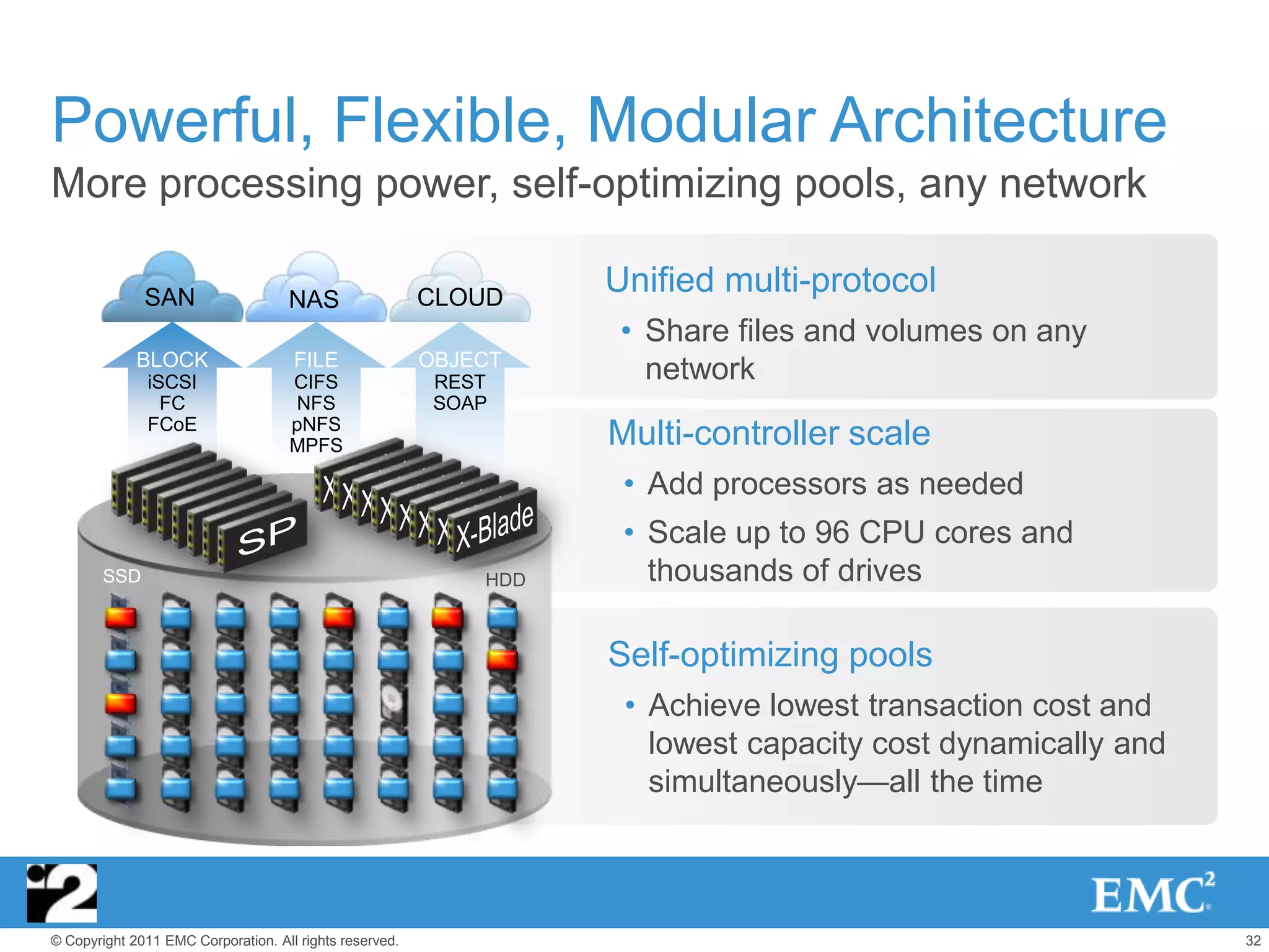 Powerful, Flexible, Modular Architecture
More processing power, self-optimizing pools, any network

              SAN                   NAS                  CLOUD
                                                                   Unified multi-protocol
                                                                    • Share files and volumes on any
             BLOCK                   FILE                OBJECT
               iSCSI                CIFS                  REST        network
                 FC                 NFS                   SOAP
               FCoE                 pNFS
                                    MPFS                           Multi-controller scale
                                                                    • Add processors as needed
                                                                    • Scale up to 96 CPU cores and
        SSD                                                  HDD      thousands of drives

                                                                   Self-optimizing pools
                                                                    • Achieve lowest transaction cost and
                                                                      lowest capacity cost dynamically and
                                                                      simultaneously—all the time



© Copyright 2011 EMC Corporation. All rights reserved.                                                       32
 