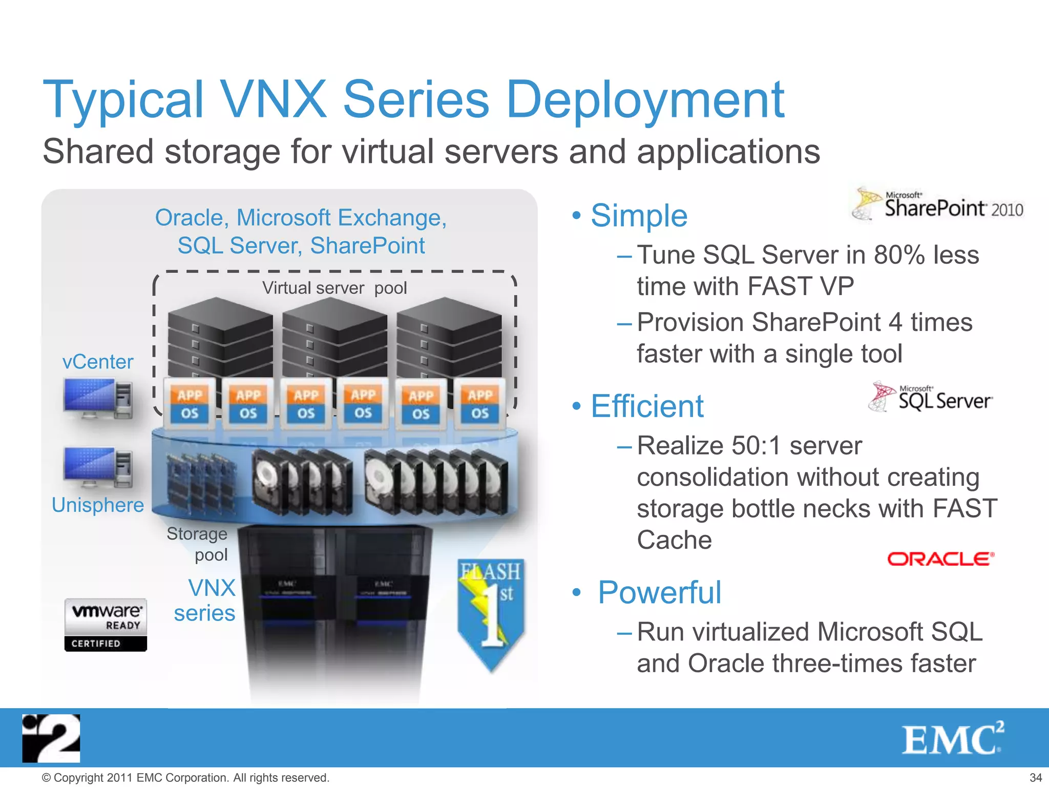 Typical VNX Series Deployment
Shared storage for virtual servers and applications
                     Oracle, Microsoft Exchange,               • Simple
                       SQL Server, SharePoint                     – Tune SQL Server in 80% less
                                         Virtual server pool        time with FAST VP
                                                                  – Provision SharePoint 4 times
   vCenter                                                          faster with a single tool

                                                               • Efficient
                                                                  – Realize 50:1 server
                                                                    consolidation without creating
 Unisphere                                                          storage bottle necks with FAST
                       Storage
                          pool
                                                                    Cache
                         VNX                                   • Powerful
                        series
                                                                  – Run virtualized Microsoft SQL
                                                                    and Oracle three-times faster



© Copyright 2011 EMC Corporation. All rights reserved.                                               34
 