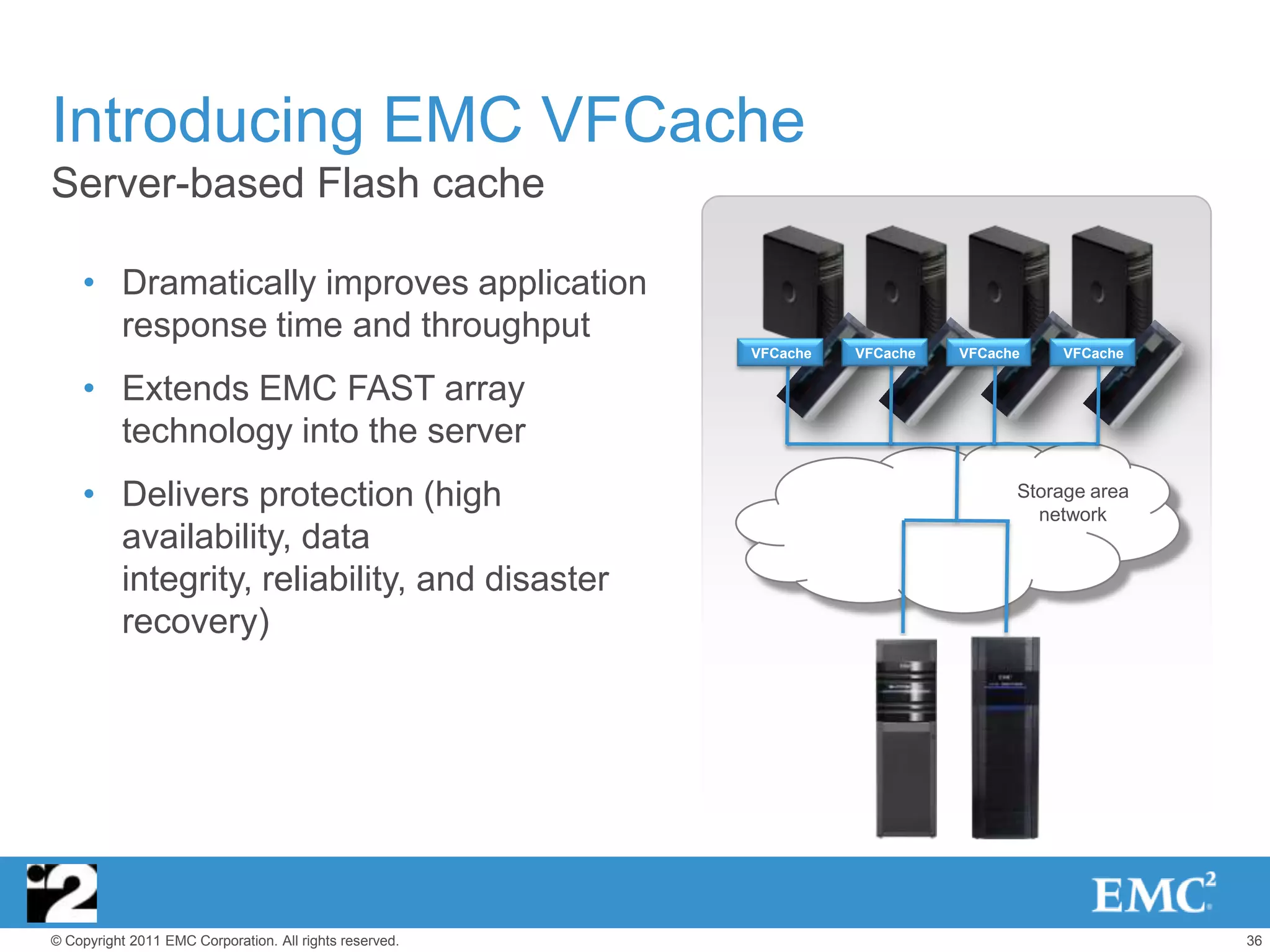 Introducing EMC VFCache
Server-based Flash cache

    • Dramatically improves application
      response time and throughput
                                                         VFCache   VFCache   VFCache   VFCache

    • Extends EMC FAST array
      technology into the server
    • Delivers protection (high                                                    Storage area
                                                                                     network
      availability, data
      integrity, reliability, and disaster
      recovery)




© Copyright 2011 EMC Corporation. All rights reserved.                                            36
 