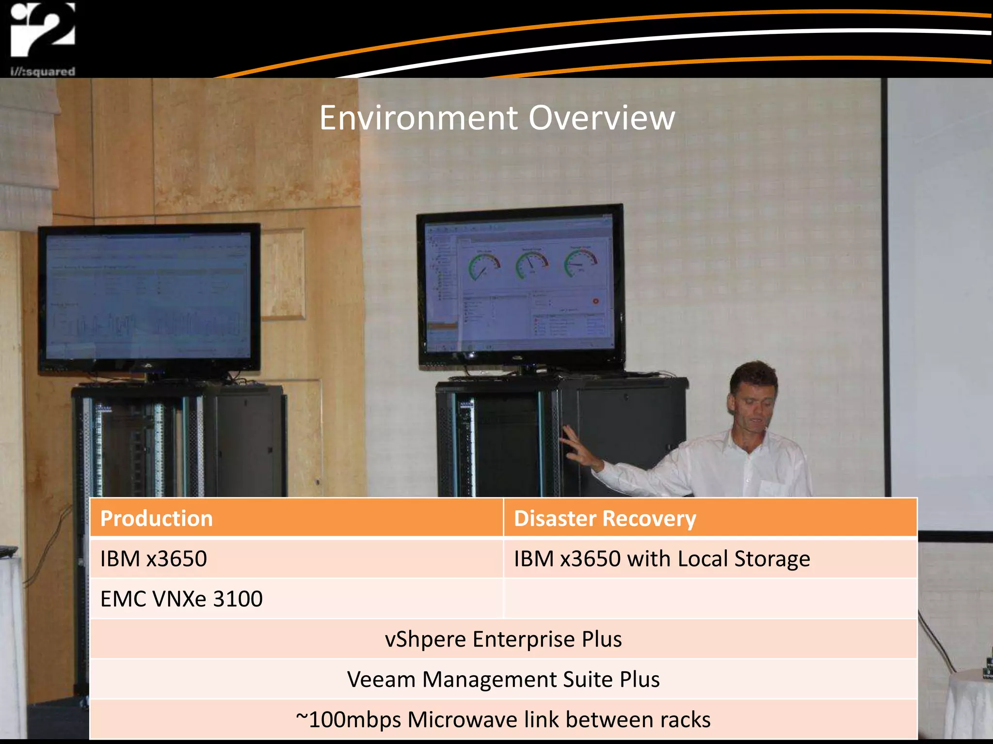 Environment Overview




Production                         Disaster Recovery
IBM x3650                          IBM x3650 with Local Storage
EMC VNXe 3100
                       vShpere Enterprise Plus
                    Veeam Management Suite Plus
                ~100mbps Microwave link between racks
 