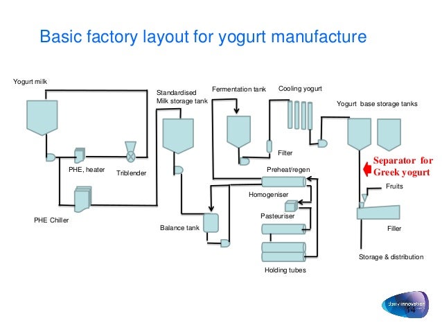 Dairy farming business plan doc picture