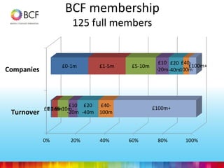 Bcf big picture presentation | PPT