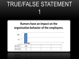 TRUE/FALSE STATEMENT
1
 