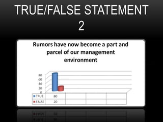 TRUE/FALSE STATEMENT
2
 
