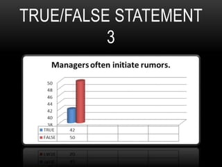 TRUE/FALSE STATEMENT
3
 