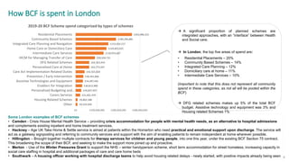How BCF is spent in London
 A significant proportion of planned schemes are
integrated approaches, with an “interface” between Health
and Social care.
 In London, the top five areas of spend are:
• Residential Placements – 20%
• Community Based Schemes – 14%
• Integrated Care Planning – 12%
• Domiciliary care at home – 11%
• Intermediate Care Services – 10%
(Important to note that this does not represent all community
spend in these categories, as not all will be pooled within the
BCF)
 DFG related schemes makes up 5% of the total BCF
budget. Assistive technology and equipment was 3% and
Housing related Schemes 1%
4
£9,332,939
£9,862,188
£21,601,470
£26,827,407
£30,812,960
£34,287,441
£36,441,846
£42,425,820
£63,775,947
£64,303,454
£90,504,731
£130,953,687
£144,601,025
£153,054,157
£189,296,881
£263,486,222
£0 £100,000,000 £200,000,000 £300,000,000
Other
Housing Related Schemes
Carers Services
Personalised Budgeting and…
Enablers for Integration
Assistive Technologies and Equipment
Prevention / Early Intervention
Care Act Implementation Related Duties
Personalised Care at Home
DFG Related Schemes
HICM for Managing Transfer of Care
Intermediate Care Services
Home Care or Domiciliary Care
Integrated Care Planning and Navigation
Community Based Schemes
Residential Placements
2019-20 BCF Scheme spend categorized by types of schemes
Some London examples of BCF schemes
• Camden - Crisis House Mental Health Service – providing crisis accommodation for people with mental health needs, as an alternative to hospital admissions
and complements existing inpatient and home treatment services.
• Hackney – Age UK Take Home & Settle service is aimed at patients within the Homerton who need practical and emotional support upon discharge. The service will
act as a gateway signposting and referring to community services and support with the aim of enabling patients to remain independent at home wherever possible.
• Hillingdon – Brought together multiple contracts for therapy services for children and young people, into one this year, under the existing BCF Section 75 contract.
This broadening the scope of their BCF, and seeking to make the support more joined up and proactive.
• Merton - Use of the Winter Pressures Grant to support the NHS – winter handyperson scheme, short term accommodation for street homeless, increasing capacity in
social care staffing in hospital and additional packages of care and care home beds
• Southwark – A housing officer working with hospital discharge teams to help avoid housing related delays - newly started, with positive impacts already being seen
 