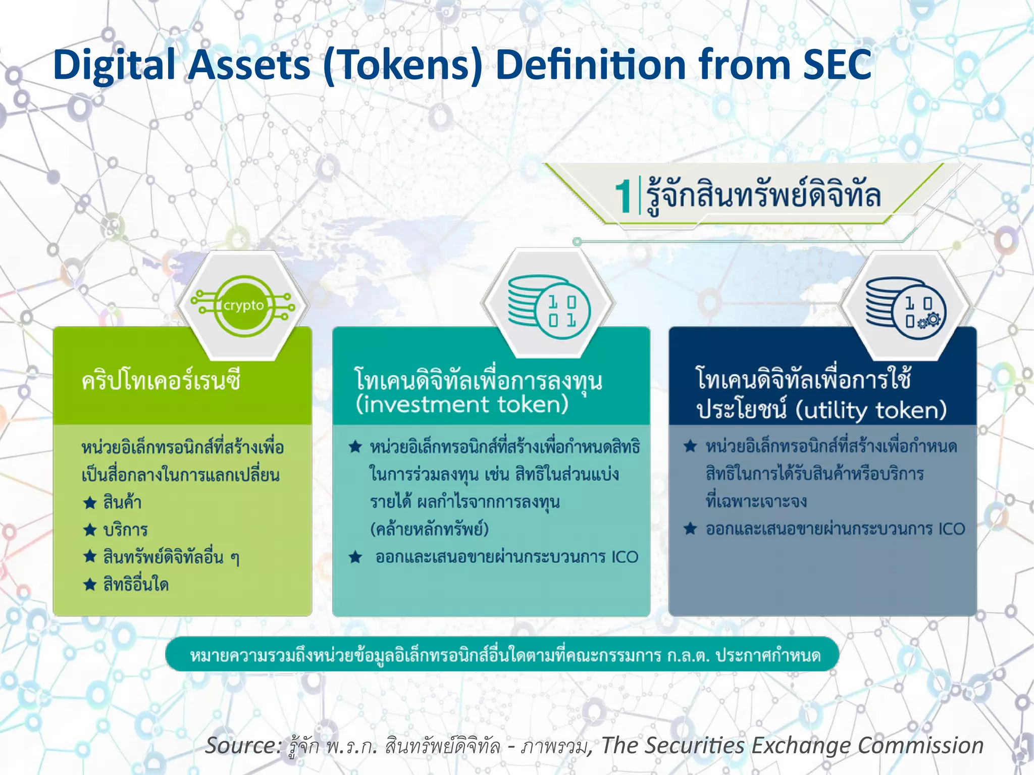 Digital Assets (Tokens) Definition from SEC
Source: รรรู้จจัก พ.ร.ก. สสินทรจัพยย์ดสิจสิทจัล - ภาพรวม, The Securities Exchange Commission
 