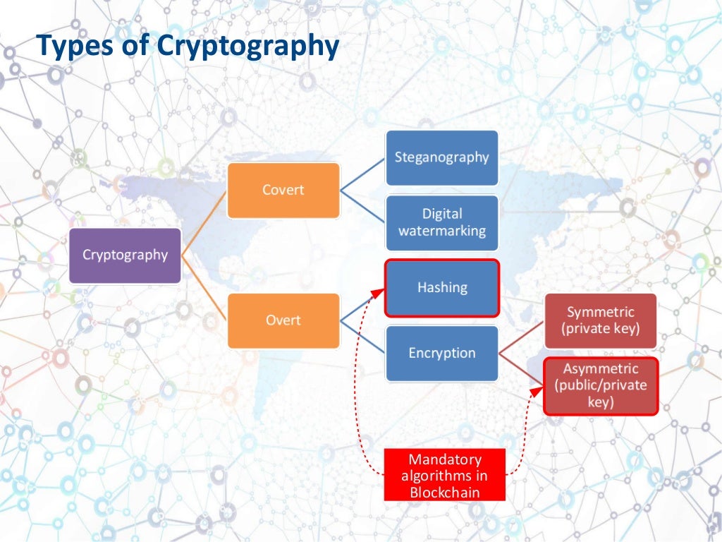Blockchain and Cryptocurrency for Dummies