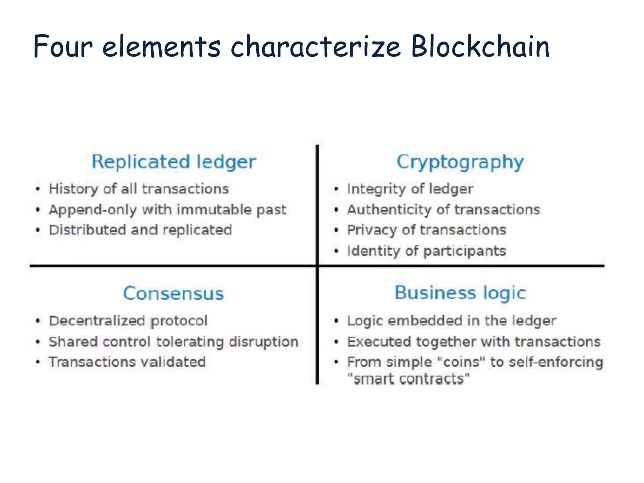 Four elements characterize Blockchain
 