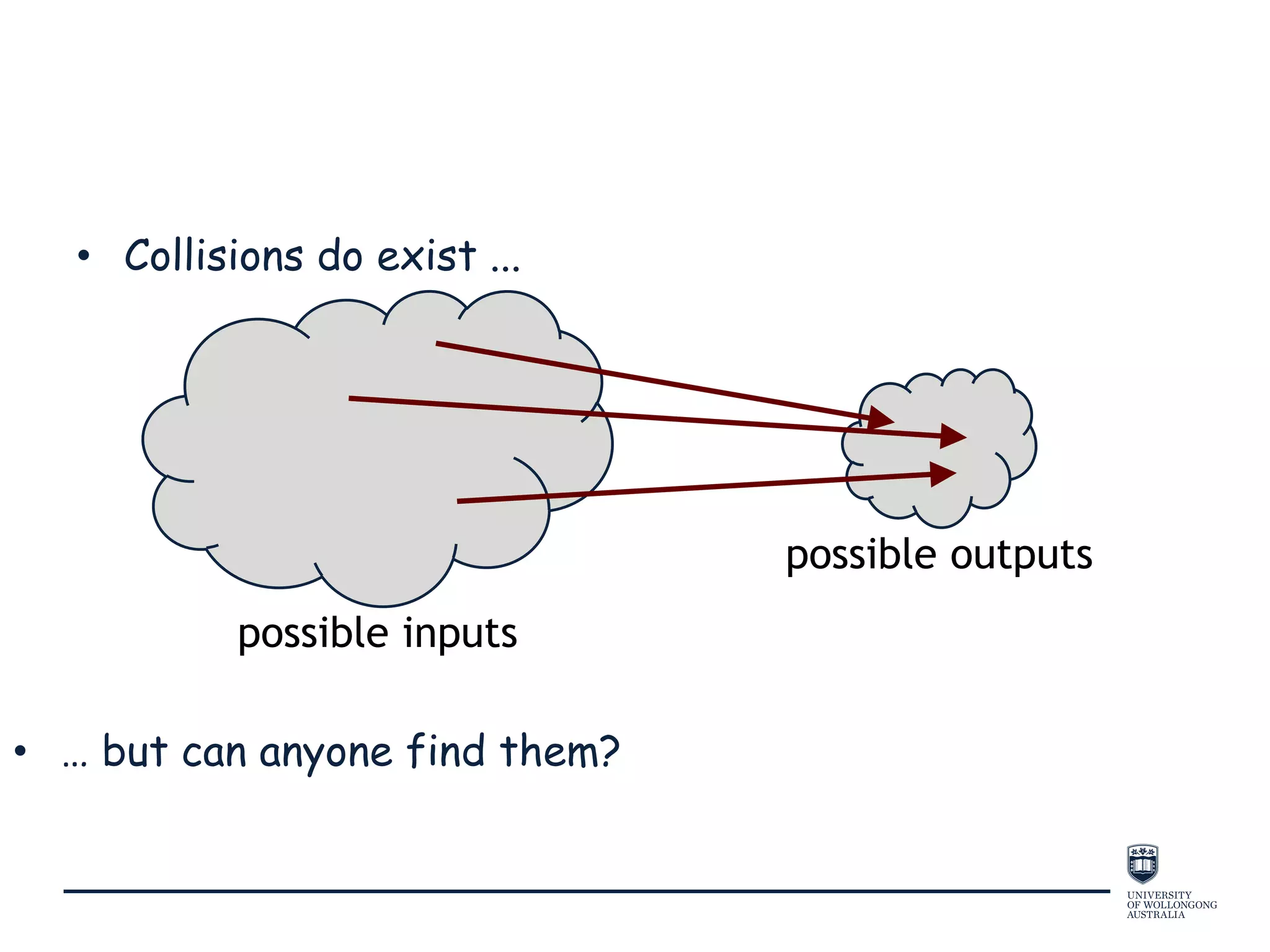 • Collisions do exist ...
• … but can anyone find them?
possible inputs
possible outputs
 