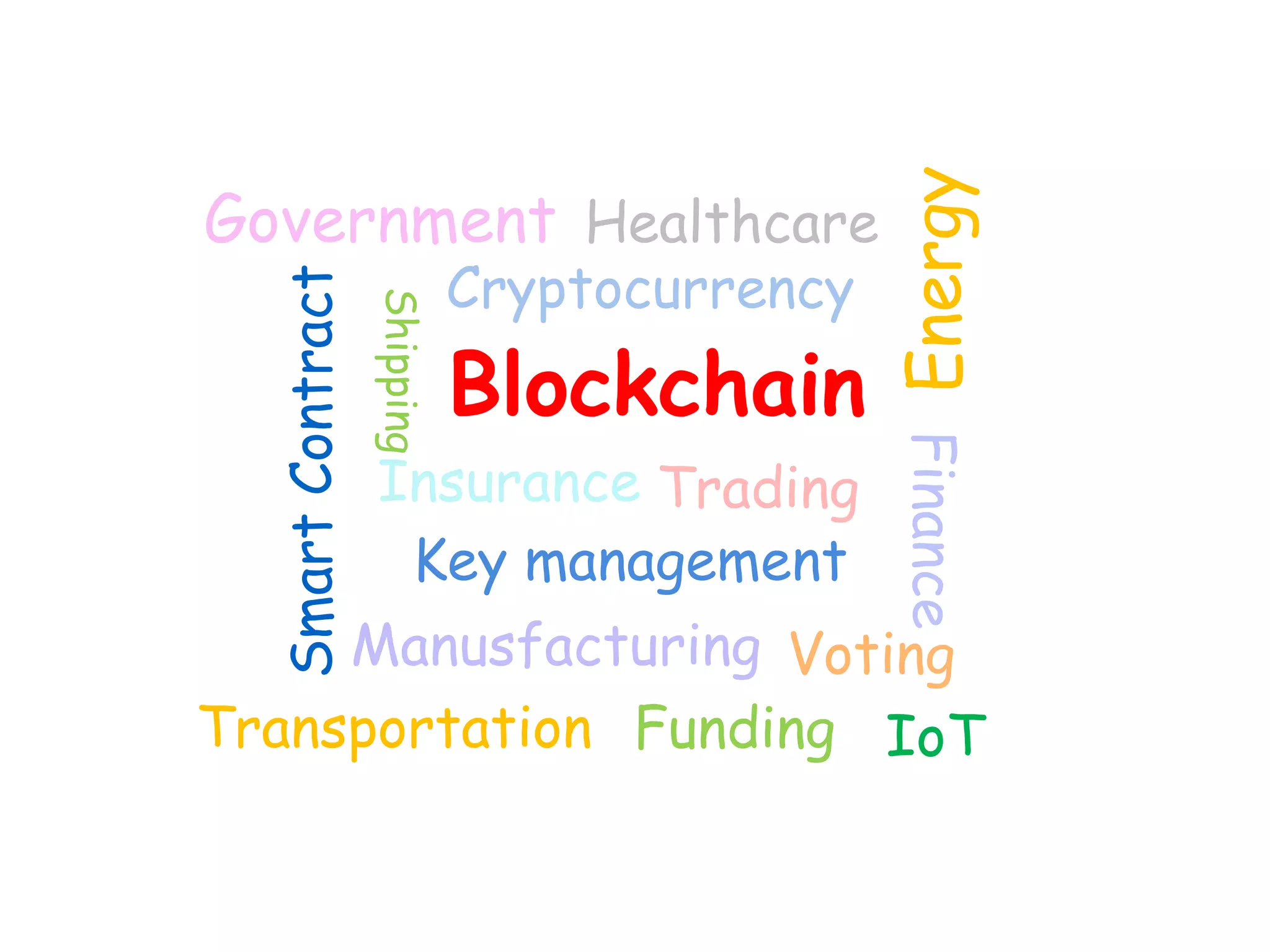 Blockchain
Cryptocurrency
Energy
Shipping
Healthcare
Trading
Voting
Government
Insurance
Finance
Key management
Manusfacturing
SmartContract
IoTTransportation Funding
 