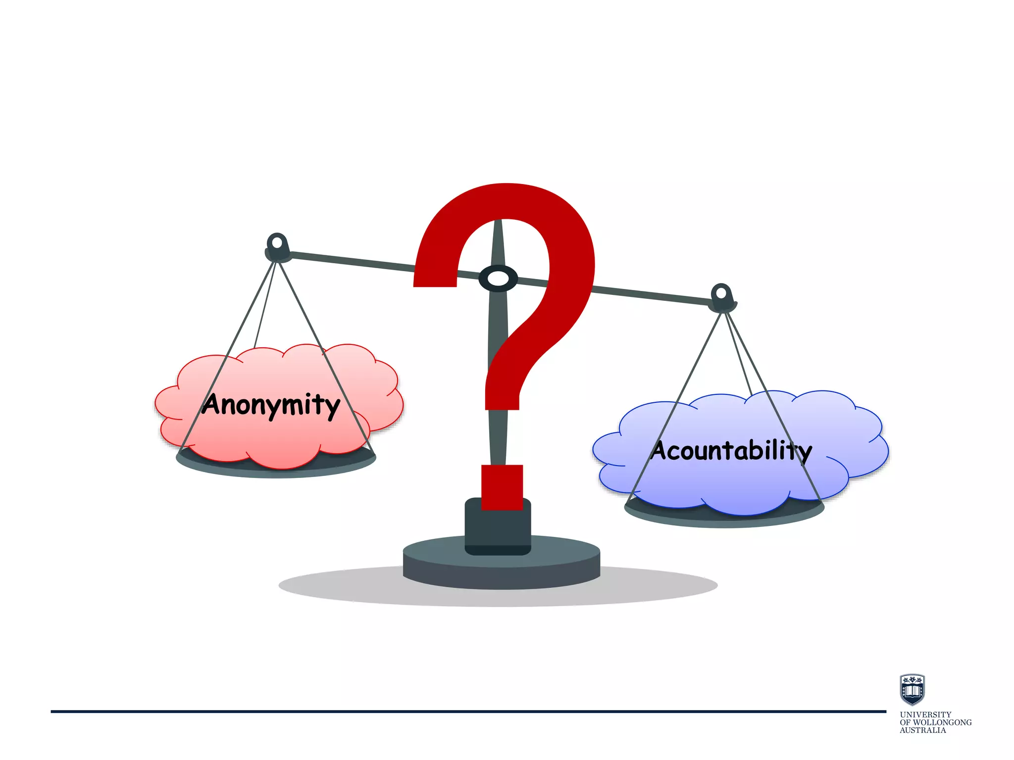 Anonymity
Acountability
 