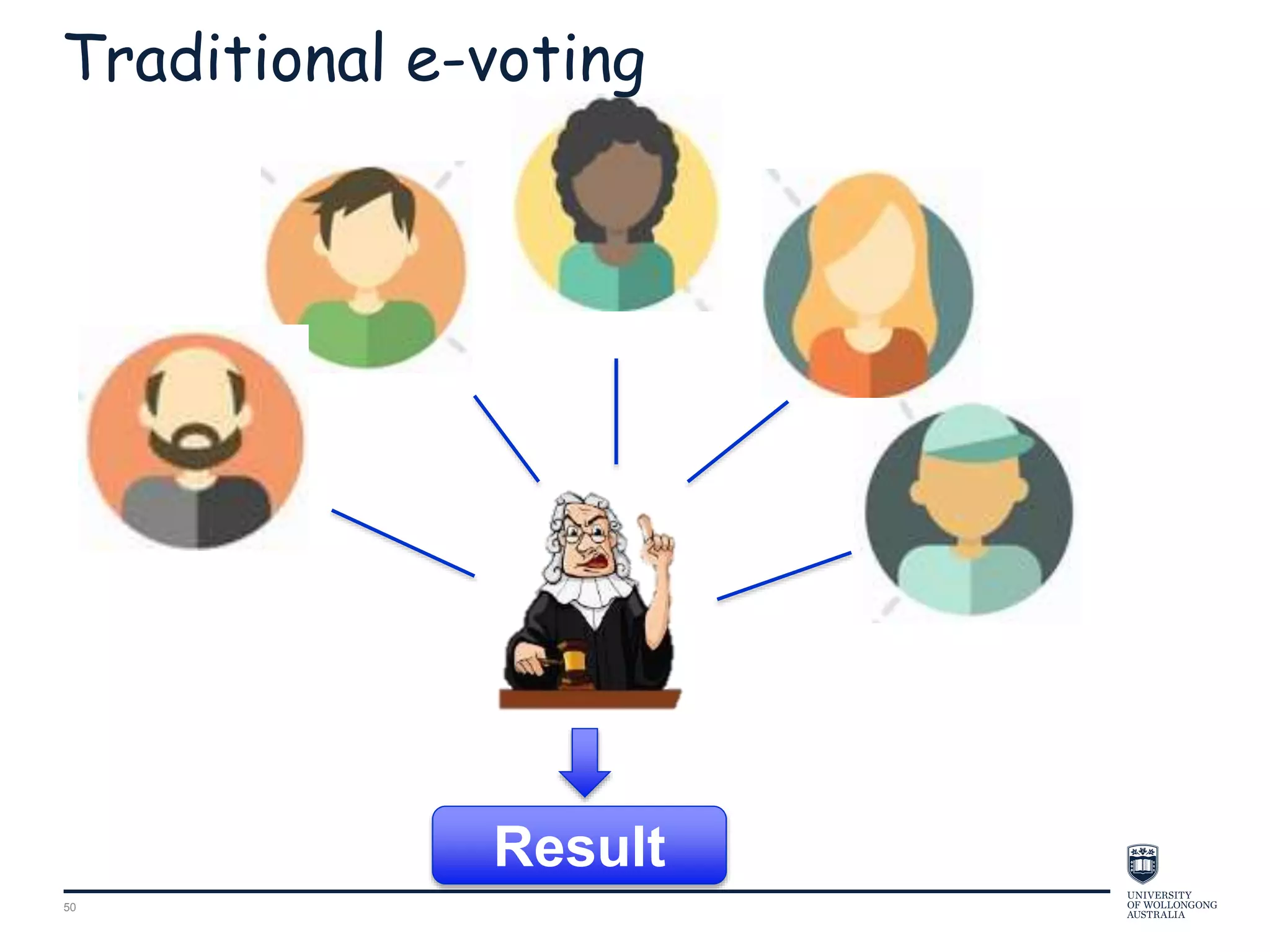 50
Result
Traditional e-voting
 