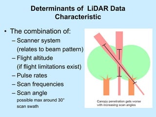 Lidar Pulse Rate Example bc_fp_lidar_pres_moskal.ppt