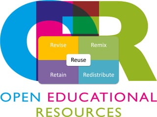 Revise Remix
Retain Redistribute
Reuse
 