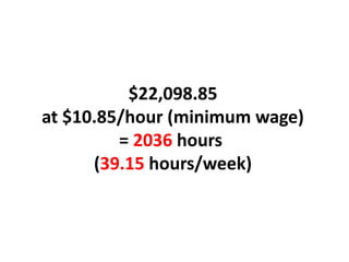 $22,098.85
at $10.85/hour (minimum wage)
= 2036 hours
(39.15 hours/week)
 