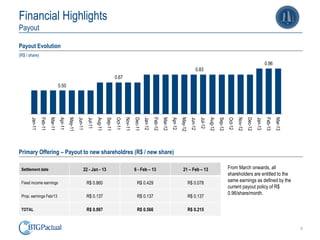 9
Financial Highlights
Payout
Payout Evolution
(R$ / share)
Primary Offering – Payout to new shareholdres (R$ / new share)
Settlement date 22 - Jan - 13 6 - Feb – 13 21 – Feb – 13
Fixed income earnings R$ 0.860 R$ 0.429 R$ 0.078
Prop. earnings Feb/13 R$ 0.137 R$ 0.137 R$ 0.137
TOTAL R$ 0.997 R$ 0.566 R$ 0.215
From March onwards, all
shareholders are entitled to the
same earnings as defined by the
current payout policy of R$
0.96/share/month.
0.50
0.67
0.83
0.96
Jan-11
Feb-11
Mar-11
Apr-11
May-11
Jun-11
Jul-11
Aug-11
Sep-11
Oct-11
Nov-11
Dec-11
Jan-12
Feb-12
Mar-12
Apr-12
May-12
Jun-12
Jul-12
Aug-12
Sep-12
Oct-12
Nov-12
Dec-12
Jan-13
Feb-13
Mar-13
 