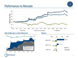 10
Performance no Mercado
Valor de Mercado vs. Valor Patrimonial Retorno
60
80
100
120
140
160
180
dez-10 fev-11 abr-11 jun-11 ago-11 out-11 dez-11 fev-12 abr-12 jun-12 ago-12 out-12 dez-12 fev-13
Base100=Dec/2012
BC Fund BC Fund (com proventos) IBOVESPA
103.79
146.90
154.64
162.51
176.08
164.40
100.30
100.61
114.00
151.00 155.10
149.65
-3%
-32%
-26%
-7% -12% -9%
jan-11 mai-11 set-11 jan-12 mai-12 set-12 jan-13
Valor Patrimonial (a)
Valor de Mercado (b)
(b) / (a) -1
70,3%
17,1%
-1,5%
-17,8%
-12,6%
-7,5%
-50% 0% 50% 100%
Últimos 24 M
Últimos 12 M
Últimos 3 M
BRCR11
IBOVESPA
Base100–Dez/2010
 
