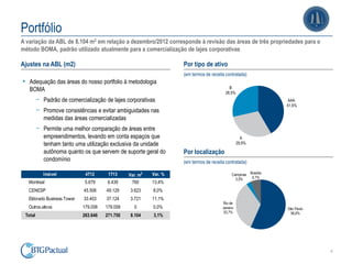 4
Portfólio
Ajustes na ABL (m2) Por tipo de ativo
(em termos de receita contratada)
Por localização
(em termos de receita contratada)
A variação da ABL de 8.104 m2 em relação a dezembro/2012 corresponde à revisão das áreas de três propriedades para o
método BOMA, padrão utilizado atualmente para a comercialização de lajes corporativas
• Adequação das áreas do nosso portfolio à metodologia
BOMA
ￚ Padrão de comercialização de lajes corporativas
ￚ Promove consistências e evitar ambiguidades nas
medidas das áreas comercializadas
ￚ Permite uma melhor comparação de áreas entre
empreendimentos, levando em conta espaços que
tenham tanto uma utilização exclusiva da unidade
autônoma quanto os que servem de suporte geral do
condomínio
Imóvel 4T12 1T13 Var. m2 Var. %
Montreal 5.679 6.439 760 13,4%
CENESP 45.506 49.129 3.623 8,0%
Eldorado Business Tower 33.403 37.124 3.721 11,1%
Outros ativos 179.058 179.058 0 0,0%
Total 263.646 271.750 8.104 3,1%
AAA
41,6%
A
29,9%
B
28,5%
São Paulo
56,6%
Rio de
Janeiro
33,7%
Campinas
3,0%
Brasília
6,7%
 