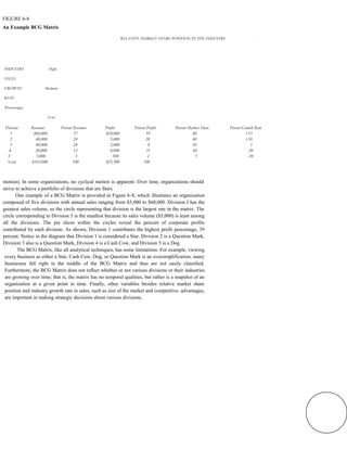 FIGURE 6-8
An Example BCG Matrix

                                                                RELATIVE MARKET SHARE POSITION IN THE INDUSTRY                      .

                                              High                                      Medium                                      Low



INDUSTRY                  High

SALES

GROWTH               Medium

RATE

(Percentage)

                          Low

 Division      Revenues          Percent Revenuer    Profits          Percent Profits       Percent Market Share   Percent Growth Rate
   1            $60,000                  37          $10,000                 39                       80                    +15
   2             40,000                  24             5,000                20                       40                    +10
   3             40,000                  24             2,000                  8                      10                         1
   4             20,000                  12             8,000                 31                      60                      - 20
  5              5,000                    3               500                 2                        5                      - 10
  Total        $165,000                  100         $25,500                100



motion). In some organizations, no cyclical motion is apparent. Over time, organizations should
strive to achieve a portfolio of divisions that are Stars.
       One example of a BCG Matrix is provided in Figure 6-8, which illustrates an organization
composed of five divisions with annual sales ranging from $5,000 to $60,000. Division I has the
greatest sales volume, so the circle representing that division is the largest one in the matrix. The
circle corresponding to Division 5 is the smallest because its sales volume ($5,000) is least among
all the divisions. The pie slices within the circles reveal the percent of corporate profits
contributed by each division. As shown, Division 1 contributes the highest profit percentage, 39
percent. Notice in the diagram that Division 1 is considered a Star, Division 2 is a Question Mark,
Division 3 also is a Question Mark, Division 4 is a Cash Cow, and Division 5 is a Dog.
        The BCG Matrix, like all analytical techniques, has some limitations. For example, viewing
 every business as either a Star, Cash Cow, Dog, or Question Mark is an oversimplification; many
 businesses fall right in the middle of the BCG Matrix and thus are not easily classified.
 Furthermore, the BCG Matrix does not reflect whether or not various divisions or their industries
 are growing over time; that is, the matrix has no temporal qualities, but rather is a snapshot of an
 organization at a given point in time. Finally, other variables besides relative market share
 position and industry growth rate in sales, such as size of the market and competitive. advantages,
 are important in making strategic decisions about various divisions.
 
