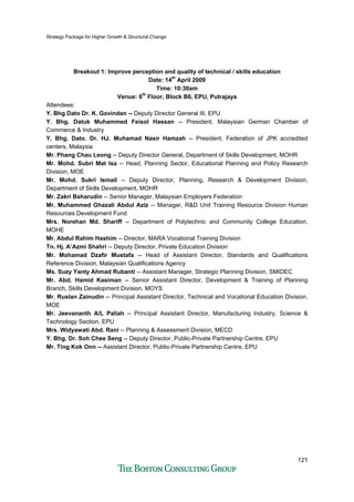 Strategy Package for Higher Growth & Structural Change
121
Breakout 1: Improve perception and quality of technical / skills education
Date: 14th
April 2009
Time: 10:30am
Venue: 6th
Floor, Block B6, EPU, Putrajaya
Attendees:
Y. Bhg Dato Dr. K. Govindan -- Deputy Director General III, EPU
Y. Bhg. Datuk Muhammed Feisol Hassan -- President, Malaysian German Chamber of
Commerce & Industry
Y. Bhg. Dato. Dr. HJ. Muhamad Nasir Hamzah -- President, Federation of JPK accredited
centers, Malaysia
Mr. Phang Chau Leong -- Deputy Director General, Department of Skills Development, MOHR
Mr. Mohd. Subri Mat Isa -- Head, Planning Sector, Educational Planning and Policy Research
Division, MOE
Mr. Mohd. Sukri Ismail -- Deputy Director, Planning, Research & Development Division,
Department of Skills Development, MOHR
Mr. Zakri Baharudin -- Senior Manager, Malaysian Employers Federation
Mr. Muhammed Ghazali Abdul Aziz -- Manager, R&D Unit Training Resource Division Human
Resources Development Fund
Mrs. Norehan Md. Shariff -- Department of Polytechnic and Community College Education,
MOHE
Mr. Abdul Rahim Hashim -- Director, MARA Vocational Training Division
Tn. Hj. A’Azmi Shahri -- Deputy Director, Private Education Division
Mr. Mohamad Dzafir Mustafa -- Head of Assistant Director, Standards and Qualifications
Reference Division, Malaysian Qualifications Agency
Ms. Suzy Yanty Ahmad Rubanti -- Assistant Manager, Strategic Planning Division, SMIDEC
Mr. Abd. Hamid Kasiman -- Senior Assistant Director, Development & Training of Planning
Branch, Skills Development Division, MOYS
Mr. Ruslan Zainudin -- Principal Assistant Director, Technical and Vocational Education Division,
MOE
Mr. Jeevananth A/L Paliah -- Principal Assistant Director, Manufacturing Industry, Science &
Technology Section, EPU
Mrs. Widyawati Abd. Rani -- Planning & Assessment Division, MECD
Y. Bhg. Dr. Soh Chee Seng -- Deputy Director, Public-Private Partnership Centre, EPU
Mr. Ting Kok Onn -- Assistant Director, Public-Private Partnership Centre, EPU
 