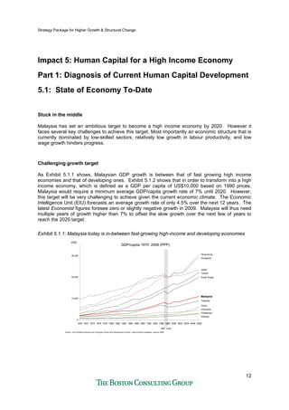 Strategy Package for Higher Growth & Structural Change
12
Impact 5: Human Capital for a High Income Economy
Part 1: Diagnosis of Current Human Capital Development
5.1: State of Economy To-Date
Stuck in the middle
Malaysia has set an ambitious target to become a high income economy by 2020. However it
faces several key challenges to achieve this target. Most importantly an economic structure that is
currently dominated by low-skilled sectors, relatively low growth in labour productivity, and low
wage growth hinders progress.
Challenging growth target
As Exhibit 5.1.1 shows, Malaysian GDP growth is between that of fast growing high income
economies and that of developing ones. Exhibit 5.1.2 shows that in order to transform into a high
income economy, which is defined as a GDP per capita of US$10,000 based on 1990 prices,
Malaysia would require a minimum average GDP/capita growth rate of 7% until 2020. However,
this target will be very challenging to achieve given the current economic climate. The Economic
Intelligence Unit (EIU) forecasts an average growth rate of only 4.5% over the next 12 years. The
latest Economist figures foresee zero or slightly negative growth in 2009. Malaysia will thus need
multiple years of growth higher than 7% to offset the slow growth over the next few of years to
reach the 2020 target.
Exhibit 5.1.1: Malaysia today is in-between fast-growing high-income and developing economies
0
10,000
20,000
30,000
Philippines
Singapore
South Korea
Taiwan
Thailand
Vietnam
1970 1972 1974 1976 1978 1980 1982
China
1986 1988 1990 1992 1994 1996 1998 2000 2002 2004 2006 2008
USD
Hong Kong
Indonesia
Japan
Malaysia
1984
GDP/capita 1970: 2008 (PPP)
Source: The Conference Board and Groningen Growth and Development Centre, Total Economy Database, January 2009
1997 crisis
 