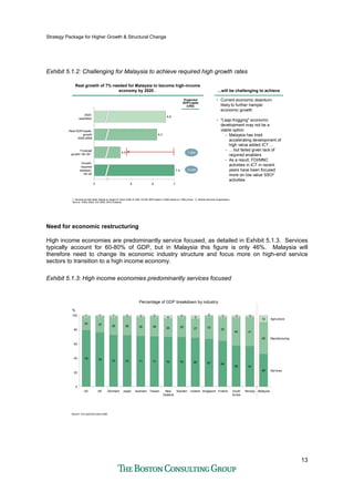 Strategy Package for Higher Growth & Structural Change
13
Exhibit 5.1.2: Challenging for Malaysia to achieve required high growth rates
Real growth of 7% needed for Malaysia to become high-income
economy by 2020...
Real growth of 7% needed for Malaysia to become high-income
economy by 2020... ...will be challenging to achieve...will be challenging to achieve
• Current economic downturn
likely to further hamper
economic growth
• "Leap-frogging" economic
development may not be a
viable option
– Malaysia has tried
accelerating development of
high value added ICT ...
– ... but failed given lack of
required enablers
– As a result, FDI/MNC
activities in ICT in recent
years have been focused
more on low value SSO2
activities
6.6
2020
aspiration
6.2
Real GDP/capita
growth
2000-2008
4.5
Forecast
growth ’09-’201
7.0
Growth
required
between
’09-’20
0 5 6 7
1. Nominal growth Note: Based on target of Vision 2020 of USD 10’000 GDP/capita in 2020 based on 1990 prices 2. Shared Services Organization
Source: Vision 2020; EIU 2008, BCG Analysis
Projected
GDP/capita
(US$)
Projected
GDP/capita
(US$)
7,569
10,000
Need for economic restructuring
High income economies are predominantly service focused, as detailed in Exhibit 5.1.3. Services
typically account for 60-80% of GDP, but in Malaysia this figure is only 46%. Malaysia will
therefore need to change its economic industry structure and focus more on high-end service
sectors to transition to a high income economy.
Exhibit 5.1.3: High income economies predominantly services focusedyp y y
79 76 73 72 71 71 70 70 69 67 64
58 57
46
20 23 26 26 26 28 26 29
27 33
33
40 41
45
10
54 3302232111
MalaysiaNorwaySouth
Korea
FinlandSingaporeIcelandSwedenNew
Zealand
3
TaiwanAustraliaJapan
100
80
40
20
Manufacturing
0
Agriculture
Services
60
DenmarkUKUS
%
Percentage of GDP breakdown by industry
Source: CIA world fact book 2008
 