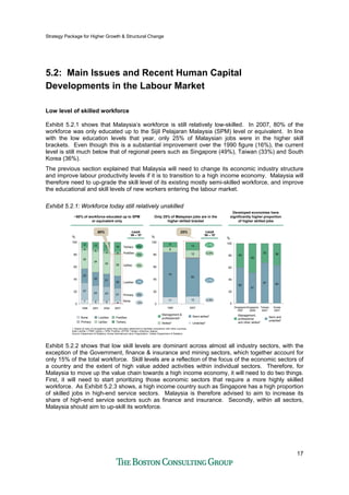 Strategy Package for Higher Growth & Structural Change
17
5.2: Main Issues and Recent Human Capital
Developments in the Labour Market
Low level of skilled workforce
Exhibit 5.2.1 shows that Malaysia’s workforce is still relatively low-skilled. In 2007, 80% of the
workforce was only educated up to the Sijil Pelajaran Malaysia (SPM) level or equivalent. In line
with the low education levels that year, only 25% of Malaysian jobs were in the higher skill
brackets. Even though this is a substantial improvement over the 1990 figure (16%), the current
level is still much below that of regional peers such as Singapore (49%), Taiwan (33%) and South
Korea (36%).
The previous section explained that Malaysia will need to change its economic industry structure
and improve labour productivity levels if it is to transition to a high income economy. Malaysia will
therefore need to up-grade the skill level of its existing mostly semi-skilled workforce, and improve
the educational and skill levels of new workers entering the labour market.
Exhibit 5.2.1: Workforce today still relatively unskilled
~80% of workforce educated up to SPM
or equivalent only
~80% of workforce educated up to SPM
or equivalent only
Only 25% of Malaysian jobs are in the
higher skilled bracket
Only 25% of Malaysian jobs are in the
higher skilled bracket
Developed economies have
significantly higher proportion
of higher skilled jobs
Developed economies have
significantly higher proportion
of higher skilled jobs
7 5 5
27
24 23 21
23
22
21
20
30
34
34 35
9 12 15 16
%
4
1998
4
2001
3
2004
4
LowSec
Primary
4
None
2007
0
Tertiary
100
PostSec
20
UpSec
40
60
80
11 12
73
63
8
12
8
13
1990 2007
0
100
20
40
60
80
%
3%
9%
5%
1%
0%
-3%
5.7%
5.0%
2.6%
2.9%
CAGR
’90 – ‘07
CAGR
’90 – ‘07
60
51
67 64
40
49
33 36
Singapore
1997
Singapore
2008
Taiwan
2007
Korea
2007
0
100
20
40
60
80
%
CAGR
’98 – ‘07
CAGR
’98 – ‘07
Tertiary
PostSec
UpSec
LowSec
Primary
None
Unskilled1
Semi-skilled1
Skilled1
80% 25%
1. Based on type of occupations rather than education attainment to facilitate comparison with other countries
Note LowSec = PMR, UpSec = SPM, PostSec =STPM, Tertiary =Diploma, degree
Source: Department of Statistics, Korea International Labor Organization, Taiwan Department of Statistics
Management &
professionals1 Semi and
unskilled1
Management,
professional
and other skilled1
Exhibit 5.2.2 shows that low skill levels are dominant across almost all industry sectors, with the
exception of the Government, finance & insurance and mining sectors, which together account for
only 15% of the total workforce. Skill levels are a reflection of the focus of the economic sectors of
a country and the extent of high value added activities within individual sectors. Therefore, for
Malaysia to move up the value chain towards a high income economy, it will need to do two things.
First, it will need to start prioritizing those economic sectors that require a more highly skilled
workforce. As Exhibit 5.2.3 shows, a high income country such as Singapore has a high proportion
of skilled jobs in high-end service sectors. Malaysia is therefore advised to aim to increase its
share of high-end service sectors such as finance and insurance. Secondly, within all sectors,
Malaysia should aim to up-skill its workforce.
 