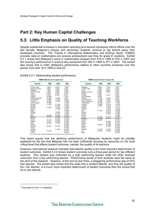 Strategy Package for Higher Growth & Structural Change
20
Part 2: Key Human Capital Challenges
5.3: Little Emphasis on Quality of Teaching Workforce
Despite substantial increases in education spending and several impressive reform efforts over the
last decade, Malaysia’s primary and secondary students continue to lag behind peers from
developed countries. The “Trends in International Mathematics and Science Study” (TIMSS)
provides data on mathematics and science achievement over time for grade 81
students. Exhibit
5.3.1 shows that Malaysia’s score in mathematics dropped from 519 in 1999 to 474 in 2007 and
the country’s performance in science also worsened from 492 in 1999 to 471 in 2007. The exhibit
also shows that in math, Malaysia’s performance relative to other countries worsened over this
period, from rank 16 in 1999 to rank 20.
Exhibit 5.3.1: Deteriorating student performance
CountryCountry
Chinese Taipei
Republic of Korea
Singapore
Hong Kong SAR
Japan
Hungary
England
Russian Federation
United States
Lithuania
Czech Republic
Slovenia
Armenia
Australia
Sweden
Malta
Scotland
Serbia
Italy
Malaysia
Norway
Cyprus
Bulgaria
Israel
Ukraine
Romania
Bosnia
Lebanon
Thailand
Turkey
19991999
3 (585)
2 (587)
1 (604)
4 (582)
5 (579)
9 (532)
20 (496)
12 (526)
19 (502)
22 (482)
15 (520)
11 (530)
-
13 (525)
-
-
-
-
23 (479)
16 (519)
-
24 (476)
17 (511)
28 (466)
-
25 (572)
-
-
27 (467)
-
20032003 20072007
4 (585)
2 (589)
1 (605)
3 (586)
5 (570)
9 (529)
-
12 (508)
15 (504)
16 (502)
-
21 (493)
23 (478)
14 (505)
17 (499)
-
18 (498)
24 (477)
22 (484)
10 (508)
27 (461)
29 (459)
25 (476)
19 (496)
-
26 (475)
-
31 (433)
-
-
1 (598)
2 (597)
3 (593)
4 (572)
5 (570)
6 (517)
7 (513)
8 (512)
9 (508)
10 (506)
11 (504)
12 (501)
13 (499)
14 (496)
15 (491)
16 (488)
17 (487)
18 (486)
19 (480)
20 (474)
21 (469)
22 (465)
23 (464)
24 (463)
25 (462)
26 (461)
27 (456)
28 (449)
29 (441)
30 (432)
CountryCountry
Singapore
Chinese Taipei
Japan
Republic of Korea
England
Hungary
Czech Republic
Slovenia
Hong Kong SAR
Russian Federation
United States
Lithuania
Australia
Sweden
Scotland
Italy
Armenia
Norway
Ukraine
Jordan
Malaysia
Thailand
Serbia
Bulgaria
Israel
Bahrain
Bosnia
Romania
Iran
Malta
19991999 20032003 20072007
2 (568)
1 (569)
4 (550)
5 (549)
9 (538)
3 (552)
8 (539)
13 (533)
15 (530)
16 (529)
18 (515)
23 (488)
7 (540)
-
-
21 (493)
-
-
-
30 (450)
22 (492)
24 (482)
-
-
26 (468)
-
-
25 (472)
31 (448)
-
1 (567)
2 (561)
3 (554)
4 (553)
5 (542)
6 (539)
7 (539)
8 (538)
9 (530)
10 (530)
11 (520)
12 (519)
13 (515)
14 (511)
15 (496)
16 (495)
17 (488)
18 (487)
19 (485)
20 (482)
21 (471)
22 (471)
23 (470)
24 (470)
25 (468)
26 (467)
27 (466)
28 (462)
29 (459)
30 (457)
TIMMS Math Score (13 years old)TIMMS Math Score (13 years old) TIMMS Science Score (13 year old)TIMMS Science Score (13 year old)
1 (578)
2 (571)
6 (552)
3 (558)
-
7 (543)
-
12 (520)
4 (556)
17 (514)
9 (527)
14 (519)
10 (527)
11 (524)
19 (512)
22 (491)
29 (461)
21 (494)
-
25 (475)
20 (510)
-
28 (468)
24 (479)
23 (488)
33 (438)
-
27 (470)
30 (453)
-
Source: TIMSS (Trends in International Mathematics and Science Scores) 1999, 2003 and 2007
This report argues that the declining performance of Malaysian students might be partially
explained by the fact that Malaysia has not been sufficiently focusing its resources on the most
critical lever that affects student outcomes, namely, the quality of its teachers.
Extensive international research indicates that teacher quality is the most important determinant of
student outcomes. Exhibit 5.3.2 shows student outcomes over a three-year period for two different
students. One student was instructed by a high performing teacher while the other received
instruction from a low performing teacher. Performance levels of both students were the same at
the start of the research. However, at the end of year three, a staggering performance gap of 53%
had opened. The exhibit also shows that the class that a student attends, and thus the quality of
his / her teacher, is a much more important determinant of student outcomes than the school that
he or she attends.
1
Equivalent to Form 1 in Malaysia
 