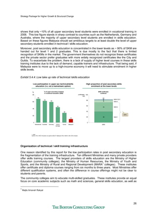 Strategy Package for Higher Growth & Structural Change
26
shows that only ~10% of all upper secondary level students were enrolled in vocational training in
2006. This low figure stands in sharp contrast to countries such as the Netherlands, Germany and
Australia, where the majority of upper secondary level students are enrolled in skills education.
Based on these figures Malaysia should set ambitious targets to at least double the level of upper
secondary students enrolled in technical / skills education.
Moreover, post secondary skills education is concentrated in the lower levels as ~ 90% of SKM are
handed out for level 1 and 2 graduates. This is due mostly to the fact that there is limited
recognition of SKMs in the market. The government themselves do not recognize these certificates
and the private sector prefer graduates with more widely recognized certificates like the City and
Guilds. To exacerbate the problem, there is a lack of supply of higher level courses in these skills
training institutes due to the lack of demand, capable trainers and infrastructure. That being said, if
Malaysia were to move up to a high-income economy it will need to stimulate enrolment in higher
skills levels.
Exhibit 5.4.4: Low take up rate of technical /skills education
Low participation in upper sec technical/skills
education (i.e. not a mainstream option)
Low participation in upper sec technical/skills
education (i.e. not a mainstream option)
High proportion of post secondary skills
enrolment at the lower levels
High proportion of post secondary skills
enrolment at the lower levels
10
28
44
59
62
68
0
20
40
60
80
Netherlands Australia Germany OECD
average
Korea Malaysia1
%
1. 2005
Source: EPU, OECD Education at a glance 2006, 9th Malaysian Plan, MOHE, DSD, BCG analysis
% of upper secondary students
in vocational education (2006)
39
33
8
0
20
40
60
80
100
2
83
2006
SKM 4 & 5
SKM 3
SKM 2
SKM 1
certificates
‘000
87%
SKM certificates
conferred
Organization of technical / skill training infrastructure
One reason identified by this report for the low participation rates in post secondary education is
the fragmentation of the training infrastructure. Ten different Ministries and many private providers
offer skills training courses. The largest providers of skills education are the Ministry of Higher
Education (community colleges), the Ministry of Human Resources, the Ministry of Youth and
Sports, and the Ministry of Rural and Regional Development (MARA1
colleges). These institutes
offer certificate and diploma courses ranging from six months to three years. Most Ministries offer
different qualification systems, and often the difference in course offerings might not be clear to
students and parents.
The community colleges aim to educate multi-skilled graduates. These institutes provide an equal
focus on core academic subjects such as math and sciences, general skills education, as well as
1
Majlis Amanah Rakyat
 