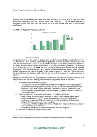 Strategy Package for Higher Growth & Structural Change
29
However, of the first-degree graduates who were employed, 60% and 34% in 2004 and 2008
respectively earned less than RM 1,500 per month (see Exhibit 5.5.2). The low wages received by
graduates implies that they may be opting for jobs that require less than a degree-level
qualification.
Exhibit 5.5.2: Wages of employed graduates
14
27
24
23
13
39
27
20
12
2
0
10
20
30
40
2008
2004
>2,0011,501-2,0001,001-1,500501-1,0001-500
RM
%
Monthly Salaries of Degree Holders
18,582
33,243
Number of
respondents
Source: Tracer Studies 2004, (Brief report) 2008, MOHE
Alongside concerns on the quality of graduates lie questions surrounding the quality of universities
and its faculties. For example, stakeholder engagement revealed that 90% of lecturers do not
have industry experience. This is in part due to the shortage of lecturers in universities as well as
the heavy workload which hinders participation in industry attachment programs. On average,
faculty spends 6-18 hours per week teaching, compared to 6-8 hours in international research
universities1
. This results in lecturers who may be knowledgeable in the subject matter, but lack
working experience and may be unaware of the evolving needs of industries. This in turn gives
rise to graduates who possess skill sets that are not entirely relevant or readily applicable to
industry.
While there currently exists industry-academia collaboration, nevertheless, the ecosystem for such
collaboration is still nascent. Among the collaborative programs currently in place are:
i. 3P Professional Certification Program
– This program was initiated by MOHE to conduct training and work-based programs
jointly with Prestariang Systems Sdn Bhd (PSSB) on vendor-based certification from
Microsoft, Cisco, IBM, Sun Microsystems, Oracle and CompTIA. At the end of the
training program, graduates were given certificates by these companies to enhance
their employability.
ii. Industrial placement for graduate and lecturers in the banking industry
– Collaboration with Bank Negara Malaysia to conduct the Financial Sector talent
Enrichment Program (FSTEP) where graduates are given training in financial
institutions for a period of 12 months as well as Internship/Research Experience
Program for lecturers on one or two year basis
– Cooperating with Standard Chartered bank, OCBC Bank for graduate training program
and financial research activities
– Cooperating with HSBC in communication and soft skills programs
iii. Graduate Placement in construction industry
1
Malaysia and the Knowledge Economy: Building a World-Class Higher Education System, World Bank
 