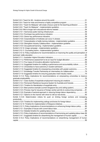 Strategy Package for Higher Growth & Structural Change
3
Exhibit 5.9.3: Teach for All – locations around the world..................................................................51
Exhibit 5.9.4: Teach for India and America a highly competitive program .......................................51
Exhibit 5.9.5: “Teach for Malaysia” will create virtuous cycle for the teaching profession ...............52
Exhibit 5.9.6: “Teach for Malaysia” - implementation guideline........................................................53
Exhibit 5.9.8: Mid to longer term educational reforms needed .........................................................54
Exhibit 5.10.1: Harmonize public training infrastructure ...................................................................56
Exhibit 5.10.4: Purchaser key performance indicators .....................................................................58
Exhibit 5.10.5: Owner key performance indicators...........................................................................59
Exhibit 5.10.6: Corporatization of institutes can occur in phases.....................................................59
Exhibit 5.10.7: Corporatization of skills training institutes - implementation guideline .....................60
Exhibit 5.10.8: Strengthen Industry Collabouration - implementation guideline...............................61
Exhibit 5.10.9: Occupational licensing - implementation guideline...................................................62
Exhibit 5.10.10: Image campaign - implementation guideline ..........................................................63
Exhibit 5.10.11: Counseling teams - implementation guideline........................................................64
Exhibit 5.10.12: Policy implications for recommendations on improving the quality and perception of
technical / skills education ................................................................................................................65
Exhibit 5.11.1: Australian Higher Education Indicators.....................................................................67
Exhibit 5.11.2: Performance assessment to be an input for budget allocation ................................68
Exhibit 5.11.3: Four types of innovative allocation mechanisms ......................................................69
Exhibit 5.11.4: Suggested timeline for instilling a performance and accountability culture..............70
Exhibit 5.11.5: Universities to have autonomy in student admission................................................71
Exhibit 5.11.6: Suggested timeline for empowering universities with greater autonomy .................73
Exhibit 5.11.7: Knowledge Transfer Partnership an intermediary for collabouration .......................74
Exhibit 5.11.8: Suggested timeline for ensuring graduates meet industry needs ............................75
Exhibit 5.11.9: Policy implications for recommendations on empowering universities to improve
graduate employability......................................................................................................................76
Exhibit 5.12.1: Case studies of expatriate employment inducing job creations ...............................77
Exhibit 5.12.2: Permanent Residence Issuance System for Australia and Canada.........................79
Exhibit 5.12.3: Timeline for liberalization of expatriate entry ............................................................79
Exhibit 5.12.4: Best practice example (current Singapore levy and ceiling system)........................80
Exhibit 5.12.5: Process map for issuance of foreign worker permits to outsourcing companies .....81
Exhibit 5.12.6: Example of sectoral approach in reducing foreign labour dependency....................82
Exhibit 5.12.7: Options on the manner with which to roll-out new levies..........................................82
Exhibit 5.12.8: Determination criteria for push on limiting foreign workers and increasing
productivity........................................................................................................................................83
Exhibit 5.12.9: Timeline for implementing ceilings and levies for foreign labour..............................84
Exhibit 5.12.10: Timeline for implementation of Diaspora initiatives ................................................85
Exhibit 5.12.11; Policy Implications of recommendations on enhancing foreign labour policy ........86
Exhibit 5.13.1: Examples of issues with current labour laws............................................................87
Exhibit 5.13.2: Detailed timeline for updating labour laws................................................................88
Exhibit 5.13.3: Policy Implications of recommendations of harmonizing and updating labour laws 88
Exhibit 5.14.1: Suggested timeline for streamlining the management of human capital..................90
Exhibit 5.14.2: Policy Implications of recommendations on streamlining management of human
capital................................................................................................................................................90
 