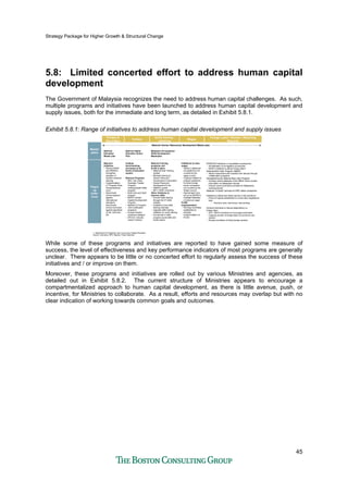 Strategy Package for Higher Growth & Structural Change
45
5.8: Limited concerted effort to address human capital
development
The Government of Malaysia recognizes the need to address human capital challenges. As such,
multiple programs and initiatives have been launched to address human capital development and
supply issues, both for the immediate and long term, as detailed in Exhibit 5.8.1.
Exhibit 5.8.1: Range of initiatives to address human capital development and supply issues
Ongoi
ng
Initia-
tives
Primary &
Secondary
Wages
Foreign Labor / Women / Returning
Migrants
Skills training /
retraining
1. Department of Polytechnic and Community College Education
Source: Interviews, MPC Reports, Press Searches
Tertiary
PEMUDAH initiatives on expatriates employment
• Simplification of immigration procedures
• MOSTI Initiatives to attract foreign talent
National Brain Gain Program (NBGP)
• Attract researchers and scientist from abroad through
collaboration programs
Strengthening the National Brain Gain Program
• Develop central database of the NBGP which contain
information on Malaysians abroad
• Extend current incentives provided for Malaysians
residing abroad
Malaysia "e-Xpats" services for MSC status companies
Initiatives to attract and retain women in the workforce
• Panel of experts established to review labor legislations
laws
– Part time work, flexi-hours, tele-working
General Incentives to reduce dependency on
foreign labor
• MITI / MIDA incentives to encourage automation
• Capping number of foreign labor by economic sub-
sectors
• Review conditions of hiring foreign workers
Malaysian Occupational
Skills Development
Masterplan
National Training
programs and
funds in place
• National Dual Training
System
• Modular training by
Human Resource
Development Corporation
• Human Resource
Development Fund
• SMIDEC grants
• MITI / MIDA incentives
Other initiatives to
improve skills
• Provide skills training
through the 27 skills
institute
• Establish 9 new skills
training institutes
• Upgrade skills training
institutes for youth training
• Incorporate in skills
program social skills and
social values
Inititatives to raise
wages
• Added 2 additional
occupations to be
covered by the
wage council
• Ongoing initiative to
prepare guidelines
for other private
sector occupation
not covered by the
Wage Council
• Special task force
set up by MOHR to
evaluate feasibility
of minimum wage
PLWS
Implementation
• Working committee
established to
intensify
implementation of
PLWS
National Higher
Education Action
Plan
Institute
benchmarking
processes at all
levels of education
system
Relevant Programs
• MSC Job Camp,
Graduate Trainee
Program,
Undergraduate Skills
program
• Brain Gain and Split
program
• MOSTI Human
Capital Development
Program
• MyBrain15 Program
• Joint certification
programs
• Annual industry-
academia dialogue
• DPCCE1 Industry
Liaison Division
National
Education
Master plan
Relevant
Initiatives
• Review KBSR
and KBSM to
strengthen
adoption of
student centered
learning
• Implementation
of "Program Khas
Pensiswazahan
Guru"
• Benchmark
school systems
against
international
standards
• Benchmark
school curriculum
against standards
of UK, AUS and
NZ
Master
plans
National Human Resources Development Master plan
While some of these programs and initiatives are reported to have gained some measure of
success, the level of effectiveness and key performance indicators of most programs are generally
unclear. There appears to be little or no concerted effort to regularly assess the success of these
initiatives and / or improve on them.
Moreover, these programs and initiatives are rolled out by various Ministries and agencies, as
detailed out in Exhibit 5.8.2. The current structure of Ministries appears to encourage a
compartmentalized approach to human capital development, as there is little avenue, push, or
incentive, for Ministries to collaborate. As a result, efforts and resources may overlap but with no
clear indication of working towards common goals and outcomes.
 