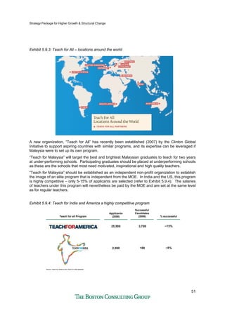 Strategy Package for Higher Growth & Structural Change
51
Exhibit 5.9.3: Teach for All – locations around the world
A new organization, “Teach for All” has recently been established (2007) by the Clinton Global
Initiative to support aspiring countries with similar programs, and its expertise can be leveraged if
Malaysia were to set up its own program.
“Teach for Malaysia” will target the best and brightest Malaysian graduates to teach for two years
at under-performing schools. Participating graduates should be placed at underperforming schools
as these are the schools that most need motivated, inspirational and high quality teachers.
“Teach for Malaysia” should be established as an independent non-profit organization to establish
the image of an elite program that is independent from the MOE. In India and the US, this program
is highly competitive – only 5-15% of applicants are selected (refer to Exhibit 5.9.4). The salaries
of teachers under this program will nevertheless be paid by the MOE and are set at the same level
as for regular teachers.
Exhibit 5.9.4: Teach for India and America a highly competitive program
Teach for all ProgramTeach for all Program
Successful
Candidates
(2008)
Successful
Candidates
(2008) % successful% successful
~15%
~5%
Applicants
(2008)
Applicants
(2008)
25,000
2,000
3,700
100
Source: Teach for America and Teach of India websites
 