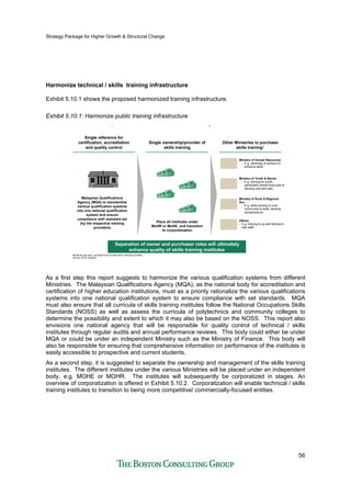 Strategy Package for Higher Growth & Structural Change
56
Harmonize technical / skills training infrastructure
Exhibit 5.10.1 shows the proposed harmonized training infrastructure.
Exhibit 5.10.1: Harmonize public training infrastructure
p g
Other Ministries to purchase
skills training1
Other Ministries to purchase
skills training1
Single ownership/provider of
skills training
Single ownership/provider of
skills training
Single reference for
certification, accreditation
and quality control
Single reference for
certification, accreditation
and quality control
Separation of owner and purchaser roles will ultimately
enhance quality of skills training institutes
Place all institutes under
MoHR or MoHE; and transition
to corporatization
Malaysian Qualifications
Agency (MQA) to standardize
various qualification systems
into one national qualification
system and ensure
compliance with standard set
(by the respective training
providers)
Ministries can also, purchase from private sector training providers
Source: BCG Analysis
Ministry of Human Resources
• E.g. retraining of workers to
enhance skills
Ministry of Youth & Sports
• E.g. training for youth,
particularly school drop-outs to
develop new skill sets
Others
• E.g. training to up-skill Ministry's
own staff
Ministry of Rural & Regional
Dev.
• E.g. skills training to rural
community to build, develop
entrepreneurs
As a first step this report suggests to harmonize the various qualification systems from different
Ministries. The Malaysian Qualifications Agency (MQA), as the national body for accreditation and
certification of higher education institutions, must as a priority rationalize the various qualifications
systems into one national qualification system to ensure compliance with set standards. MQA
must also ensure that all curricula of skills training institutes follow the National Occupations Skills
Standards (NOSS) as well as assess the curricula of polytechnics and community colleges to
determine the possibility and extent to which it may also be based on the NOSS. This report also
envisions one national agency that will be responsible for quality control of technical / skills
institutes through regular audits and annual performance reviews. This body could either be under
MQA or could be under an independent Ministry such as the Ministry of Finance. This body will
also be responsible for ensuring that comprehensive information on performance of the institutes is
easily accessible to prospective and current students.
As a second step, it is suggested to separate the ownership and management of the skills training
institutes. The different institutes under the various Ministries will be placed under an independent
body, e.g. MOHE or MOHR. The institutes will subsequently be corporatized in stages. An
overview of corporatization is offered in Exhibit 5.10.2. Corporatization will enable technical / skills
training institutes to transition to being more competitive/ commercially-focused entities.
 