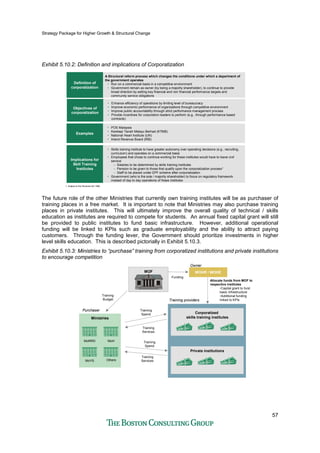 Strategy Package for Higher Growth & Structural Change
57
Exhibit 5.10.2: Definition and implications of Corporatization
Definition of
corporatization
A Structural reform process which changes the conditions under which a department of
the government operates
• Run on a commercial basis in a competitive environment
• Government remain as owner (by being a majority shareholder), to continue to provide
broad direction by setting key financial and non financial performance targets and
community service obligations
Objectives of
corporatization
• Enhance efficiency of operations by limiting level of bureaucracy
• Improve economic performance of organizations through competitive environment
• Improve public accountability through strict performance management process
• Provide incentives for corporation leaders to perform (e.g., through performance based
contracts)
Examples
• POS Malaysia
• Keretapi Tanah Melayu Berhad (KTMB)
• National Heart Institute (IJN)
• Inland Revenue Board (IRB)
Implications for
Skill Training
Institutes
• Skills training institute to have greater autonomy over operating decisions (e.g., recruiting,
curriculum) and operates on a commercial basis
• Employees that chose to continue working for these institutes would have to leave civil
service
– Salaries to be determined by skills training institutes
– Pension to be given to those that qualify upon the corporatization process1
– Staff to be placed under EPF scheme after corporatization
• Government (who is the sole / majority shareholder) to focus on regulatory framework
instead of day to day operations of these institutes
1. Subject to the Pensions Act 1980
The future role of the other Ministries that currently own training institutes will be as purchaser of
training places in a free market. It is important to note that Ministries may also purchase training
places in private institutes. This will ultimately improve the overall quality of technical / skills
education as institutes are required to compete for students. An annual fixed capital grant will still
be provided to public institutes to fund basic infrastructure. However, additional operational
funding will be linked to KPIs such as graduate employability and the ability to attract paying
customers. Through the funding lever, the Government should prioritize investments in higher
level skills education. This is described pictorially in Exhibit 5.10.3.
Exhibit 5.10.3: Ministries to “purchase” training from corporatized institutions and private institutions
to encourage competition
MOF
Ministries
Training
Budget
Corporatized
skills training institutes
MoRRD MoH
MoYS Others
Private institutions
Training
Services
Training
Services
Training
Spend
Training
Spend
MOHR / MOHE
Funding
Allocate funds from MOF to
respective institutes
•Capital grant to fund
basic infrastructure
•Additional funding
linked to KPIs
Owner
Training providers
Purchaser
 