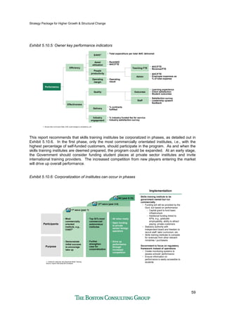 Strategy Package for Higher Growth & Structural Change
59
Exhibit 5.10.5: Owner key performance indicators
1. Annual Hors Curriculum Note: AHC could change to competency unit
Performance
Efficiency
Effectiveness
$/AHC1
Asset
utilization
People
productivity
Operating
margin
Quality
Delivery
Industry
engagement
Teaching FTE
Admin
• Total expenditure per total AHC delivered
• Rent/AHC
• AHC/FTE
• Operating
result
• AHC/FTE
• Revenue/FTE
• AHC/FTE
• Employee expenses as
% of total expense
Outcomes
Staff
• Learning experience
• Client satisfaction
• Student outcomes
• Satisfaction survey
• Leadership upward
feedback
• % contracts
fulfilled
• % industry funded fee for service
• Industry satisfaction survey
This report recommends that skills training institutes be corporatized in phases, as detailed out in
Exhibit 5.10.6. In the first phase, only the most commercially orientated institutes, i.e., with the
highest percentage of self-funded customers, should participate in the program. As and when the
skills training institutes are deemed prepared, the program could be expanded. At an early stage,
the Government should consider funding student places at private sector institutes and invite
international training providers. The increased competition from new players entering the market
will drive up overall performance.
Exhibit 5.10.6: Corporatization of institutes can occur in phases
Participants
Purpose
1st wave (year 1)
2nd wave (year 2-5)
All (year 6-10)
• Most
commercially
oriented
institute, e.g.,
CIAST1
• Top 30% most
commercial/
autonomous
institutes
All
• Demonstrate
initial success
to encourage
take up
• Further
strengthen
case for
corporatization
• Drive up
performance
through
increased
competition
1. Centre for Instructor and Advanced Skills Training
Source: Expert interviews BCG analysis
• All when ready
• Open funding
to private
sector/ foreign
operators
ImplementationImplementation
Skills training institute to be
government owned but run
commercially
• Funding will still be provided by the
Govt. but based on performance
– Capital grant to fund basic
infrastructure
– Additional funding linked to
KPIs, e.g., graduate
employability, ability to attract
paying, private customers
• Statutory authority with
independent board and freedom to
recruit staff, tailor curriculum, etc.
• Skills training institutes to compete
for revenues from other relevant
ministries / purchasers
Government to focus on regulatory
framework instead of operations
• Create monitoring systems to
assess schools' performance
• Ensure information on
performance is easily accessible to
students
 