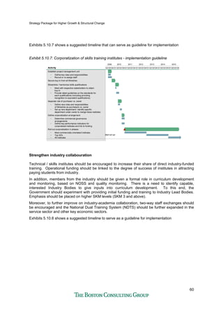 Strategy Package for Higher Growth & Structural Change
60
Exhibits 5.10.7 shows a suggested timeline that can serve as guideline for implementation
Exhibit 5.10.7: Corporatization of skills training institutes - implementation guideline
Q2Q3 Q4Q1Q2Q3 Q4 Q1 Q3 Q4Q1Q2 Q3Q4 Q1Q2Q3 Q4Q1Q2 Q4Q2 Q3
2009 2010 2011 2012 2013 2014 2015
Q2Q3Q4Q1
• Recruit or re-assign staff
Secure buy-in from all Ministries
Separate role of purchaser vs. owner
Define corporatization arrangement
• Define new roles and responsibilities
of Ministries as purchasers vs. owner
Activity
• Determine commercial governance
arrangements
• Define key performance indicators for
corporatized institutes and link to funding
• Most commercially orientated institutes
• Provide detail guidelines on the standards for
each qualifications (including providing
recognition to equivalent qualifications)
• Meet with respective stakeholders to obtain
buy-in
Streamline / harmonize skills qualifications
• Set up new department / identify specific
department under owner to mange these institutes
Establish project management unit
• Define key roles and responsibilities
• All institutes
• Top 30%
Roll out corporatization in phases
Start roll out
Strengthen industry collabouration
Technical / skills institutes should be encouraged to increase their share of direct industry-funded
training. Operational funding should be linked to the degree of success of institutes in attracting
paying students from industry.
In addition, members from the industry should be given a formal role in curriculum development
and monitoring, based on NOSS and quality monitoring. There is a need to identify capable,
interested Industry Bodies to give inputs into curriculum development. To this end, the
Government should experiment with providing initial funding and training to Industry Lead Bodies.
Emphasis should be placed on higher SKM levels (SKM 3 and above).
Moreover, to further improve on industry-academia collaboration, two-way staff exchanges should
be encouraged and the National Dual Training System (NDTS) should be further expanded in the
service sector and other key economic sectors.
Exhibits 5.10.8 shows a suggested timeline to serve as a guideline for implementation
 