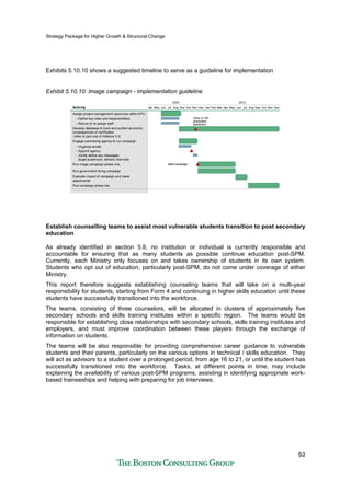 Strategy Package for Higher Growth & Structural Change
63
Exhibits 5.10.10 shows a suggested timeline to serve as a guideline for implementation
Exhibit 5.10.10: Image campaign - implementation guideline
NovOctSepJulJunMayAprMarJanDecNovOctSepAugJulJunMayApr
20102009
Feb Aug Dec
Run image campaign-phase one
• Jointly define key messages,
target audiences, delivery channels
• Appoint agency
• Organize tender
Engage advertising agency to run campaign
Evaluate impact of campaign and make
adjustments
Run campaign-phase two
Activity
Assign project management resources within EPU
• Define key roles and responsibilities
• Recruit or re-assign staff
Develop database to track and publish economic
consequences of certificates
(refer to part one of Initiative 3.3)
Run government hiring campaign
Start campaign
Data on '09
graduates
published
Establish counselling teams to assist most vulnerable students transition to post secondary
education
As already identified in section 5.8, no institution or individual is currently responsible and
accountable for ensuring that as many students as possible continue education post-SPM.
Currently, each Ministry only focuses on and takes ownership of students in its own system.
Students who opt out of education, particularly post-SPM, do not come under coverage of either
Ministry.
This report therefore suggests establishing counseling teams that will take on a multi-year
responsibility for students, starting from Form 4 and continuing in higher skills education until these
students have successfully transitioned into the workforce.
The teams, consisting of three counselors, will be allocated in clusters of approximately five
secondary schools and skills training institutes within a specific region. The teams would be
responsible for establishing close relationships with secondary schools, skills training institutes and
employers, and must improve coordination between these players through the exchange of
information on students.
The teams will be also responsible for providing comprehensive career guidance to vulnerable
students and their parents, particularly on the various options in technical / skills education. They
will act as advisors to a student over a prolonged period, from age 16 to 21, or until the student has
successfully transitioned into the workforce. Tasks, at different points in time, may include
explaining the availability of various post-SPM programs, assisting in identifying appropriate work-
based traineeships and helping with preparing for job interviews.
 