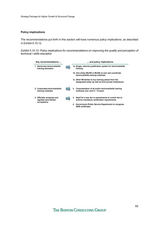 Strategy Package for Higher Growth & Structural Change
65
Policy implications
The recommendations put forth in this section will have numerous policy implications, as described
in Exhibit 5.10.12.
Exhibit 5.10.12: Policy implications for recommendations on improving the quality and perception of
technical / skills education
Key recommendations ...Key recommendations ...
1. Harmonize technical/skills
training education
2. Corporatize technical/skills
training institutes
3. Officially recognise and
regulate semi-skilled
occupations
... and policy implications... and policy implications
1a. Single, national qualification system for technical/skills
training
1b. One entity (MoHR or MoHE) to own and coordinate
technical/skills training institutes
1c. Other Ministries to buy training places from the
designated entity (as well as from private institutions)
2. Corporatization of all public technical/skills training
institutes over next 5 – 10 years
3. Need for a new Act or amendments to current Act to
enforce mandatory certification requirements
4. Government (Public Service Department) to recognize
SKM certificates
 