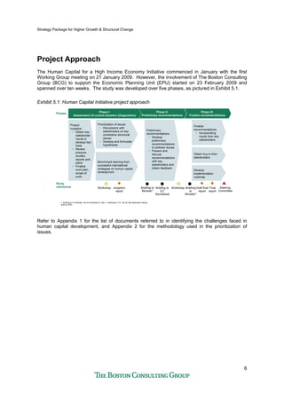 Strategy Package for Higher Growth & Structural Change
6
Project Approach
The Human Capital for a High Income Economy Initiative commenced in January with the first
Working Group meeting on 21 January 2009. However, the involvement of The Boston Consulting
Group (BCG) to support the Economic Planning Unit (EPU) started on 23 February 2009 and
spanned over ten weeks. The study was developed over five phases, as pictured in Exhibit 5.1.
Exhibit 5.1: Human Capital Initiative project approach
Preliminary
recommendations
• Develop
preliminary
recommendations
to address issues
• Present and
discuss
recommendations
with key
stakeholders and
obtain feedback
Project
inception
• Obtain key
stakeholder
inputs to
develop fact
base
• Review
previous
studies,
reports and
plans
• Finalize
work plan,
scope of
work
Prioritization of issues
• Discussions with
stakeholders on key
constrains/ structural
issues
• Develop and formulate
hypotheses
Phase III:
Finalize recommendations
Phase I:
Assessment of current situation (diagnostics)
Phase II:
Preliminary recommendations
Phases
Study
milestones Steering
Committee
Develop
implementation
roadmap
Finalize
recommendations
• Incorporating
inputs from key
stakeholders
Briefing
to
Minister2
Benchmark learning from
successful international
strategies on human capital
development
1. Briefing to Y.B Senator Tan Sri Amirsham A. Aziz 2. Briefing to Y.B. Tan Sri Nor Mohamed Yakcop
Source: BCG
Obtain buy-in from
stakeholders
Workshop WorkshopInception
report
Final
report
Draft final
report
Briefing to
EC
Secretariat
Briefing to
Minister1
Refer to Appendix 1 for the list of documents referred to in identifying the challenges faced in
human capital development, and Appendix 2 for the methodology used in the prioritization of
issues.
 