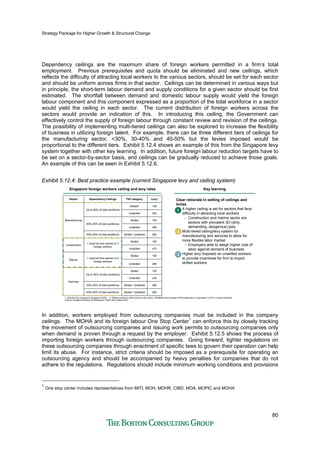 Strategy Package for Higher Growth & Structural Change
80
Dependency ceilings are the maximum share of foreign workers permitted in a firm’s total
employment. Previous prerequisites and quota should be eliminated and new ceilings, which
reflects the difficulty of attracting local workers to the various sectors, should be set for each sector
and should be uniform across firms in that sector. Ceilings can be determined in various ways but
in principle, the short-term labour demand and supply conditions for a given sector should be first
estimated. The shortfall between demand and domestic labour supply would yield the foreign
labour component and this component expressed as a proportion of the total workforce in a sector
would yield the ceiling in each sector. The current distribution of foreign workers across the
sectors would provide an indication of this. In introducing this ceiling, the Government can
effectively control the supply of foreign labour through constant review and revision of the ceilings.
The possibility of implementing multi-tiered ceilings can also be explored to increase the flexibility
of business in utilizing foreign talent. For example, there can be three different tiers of ceilings for
the manufacturing sector, <30%, 30-40% and 40-50% but the levies imposed would be
proportional to the different tiers. Exhibit 5.12.4 shows an example of this from the Singapore levy
system together with other key learning. In addition, future foreign labour reduction targets have to
be set on a sector-by-sector basis, and ceilings can be gradually reduced to achieve those goals.
An example of this can be seen in Exhibit 5.12.6.
Exhibit 5.12.4: Best practice example (current Singapore levy and ceiling system)
450Skilled / Unskilled40%-50% of total workforce
280Skilled / Unskilled30%-40% of total workforce
240Unskilled
150Skilled
Up to 30% of total workforce
Services
295Unskilled
150Skilled
1 local full time worker to 5
foreign workers
Marine
470Unskilled
150Skilled
1 local full time worker to 7
foreign workers
Construction
450Skilled / Unskilled55%-65% of total workforce
280Unskilled
150Skilled
40%-50% of total workforce
240Unskilled
150Skilled2
Up to 40% of total workforce
Manufacturing
Levy1FW categoryDependency CeilingsSector
Singapore foreign workers ceiling and levy ratesSingapore foreign workers ceiling and levy rates Key learningKey learning
Clear rationale in setting of ceilings and
levies
• A higher ceiling is set for sectors that face
difficulty in attracting local workers
– Construction and marine sector are
sectors with prevalent 3D (dirty,
demanding, dangerous) jobs
• Multi-tiered ceiling/levy system for
manufacturing and services to allow for
more flexible labor market
– Employers able to weigh higher cost of
labor against demand of business
• Higher levy imposed on unskilled workers
to provide incentives for firm to import
skilled workers
1
2
3
1. Monthly levy imposed in Singapore Dollar 2. Skilled workforce refers workers with salary <SD$2500 and possess SPM qualification or equivalent or NTC 3 trade certificate
Source: Singapore Ministry of Manpower, USM Labor Report 2007
In addition, workers employed from outsourcing companies must be included in the company
ceilings. The MOHA and its foreign labour One Stop Center1
can enforce this by closely tracking
the movement of outsourcing companies and issuing work permits to outsourcing companies only
when demand is proven through a request by the employer. Exhibit 5.12.5 shows the process of
importing foreign workers through outsourcing companies. Going forward, tighter regulations on
these outsourcing companies through enactment of specific laws to govern their operation can help
limit its abuse. For instance, strict criteria should be imposed as a prerequisite for operating an
outsourcing agency and should be accompanied by heavy penalties for companies that do not
adhere to the regulations. Regulations should include minimum working conditions and provisions
1
One stop center includes representatives from MITI, MOH, MOHR, CIBD, MOA, MOPIC and MOHA
 