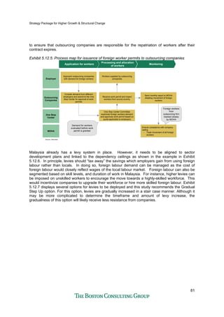 Strategy Package for Higher Growth & Structural Change
81
to ensure that outsourcing companies are responsible for the repatriation of workers after their
contract expires.
Exhibit 5.12.5: Process map for issuance of foreign worker permits to outsourcing companies
Employer
Outsourcing
Companies
One Stop
Center
Application for workers
Processing and allocation
of workers
Monitoring
Approach outsourcing companies
with demand for foreign workers
Compile demand from different
employers and submit to the One
Stop Center for approval of work
permits
One Stop Center Committee
examines foreign workers demand
and approves work permit based on
quota applicable to employers
Receive work permit and import
workers from source country
Workers supplied by outsourcing
companies
Ensure compliance with company
ceiling
• Track movement of all foreign
workers
Send monthly report to MOHA
detailing movement of foreign
workers
Demand for workers
evaluated before work
permit is granted
Foreign workers
from
outsourcing firm
tracked closely
by MOHA
MOHA
Source: Interviews
Malaysia already has a levy system in place. However, it needs to be aligned to sector
development plans and linked to the dependency ceilings as shown in the example in Exhibit
5.12.6. In principle, levies should “tax away” the savings which employers gain from using foreign
labour rather than locals. In doing so, foreign labour demand can be managed as the cost of
foreign labour would closely reflect wages of the local labour market. Foreign labour can also be
segmented based on skill levels, and duration of work in Malaysia. For instance, higher levies can
be imposed on unskilled workers to encourage the move towards a highly-skilled workforce. This
would incentivize companies to upgrade their workforce or hire more skilled foreign labour. Exhibit
5.12.7 displays several options for levies to be deployed and this study recommends the Gradual
Step Up option. For this option, levies are gradually increased in a stair case manner. Although it
may be more complicated to determine the timeframe and amount of levy increase, the
gradualness of this option will likely receive less resistance from companies.
 