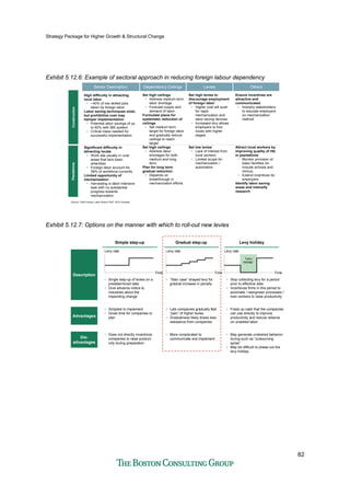 Strategy Package for Higher Growth & Structural Change
82
Exhibit 5.12.6: Example of sectoral approach in reducing foreign labour dependency
ConstructionPlantations
Sector Description LeviesDependency Ceilings
Set high ceilings
• Address medium term
labor shortage
• Forecast supply and
demand of labor
Formulate plans for
systematic reduction of
ceilings
• Set medium term
target for foreign labor
and gradually reduce
ceilings to reach
target
Set high ceilings
• Address labor
shortages for both
medium and long
term
Plan for long term
gradual reduction
• Depends on
breakthrough in
mechanization efforts
High difficulty in attracting
local labor
• ~40% of low skilled jobs
taken by foreign labor
Labor saving techniques exist,
but prohibitive cost may
hamper implementation
• Potential labor savings of up
to 60% with IBS system
• Critical mass needed for
successful implementation
Significant difficulty in
attracting locals
• Work site usually in rural
areas that lack basic
amenities
• Foreign labor account for
38% of workforce currently
Limited opportunity of
mechanization
• Harvesting is labor intensive
task with no substantial
progress towards
mechanization
Set high levies to
discourage employment
of foreign labor
• Higher cost will push
for rapid
mechanization and
labor saving devices
• Increased levy allows
employers to hire
locals with higher
wages
Set low levies
• Lack of interest from
local workers
• Limited scope for
mechanization /
automation
Others
Ensure incentives are
attractive and
communicated
• Industry stakeholders
to educate employers
on mechanization
method
Attract local workers by
improving quality of life
in plantations
• Monitor provision of
basic facilities (to
include schools and
clinics)
• Extend incentives for
employers
Identify labor saving
areas and intensify
research
Source: USM Foreign Labor Report 2007, BCG Analysis
Exhibit 5.12.7: Options on the manner with which to roll-out new levies
Levy holidayLevy holiday
• Stop collecting levy for a period
prior to effective date
• Incentivize firms in this period to
automate / reengineer processes /
train workers to raise productivity
• Frees up cash that the companies
can use directly to improve
productivity and reduce reliance
on unskilled labor
• May generate undesired behavior
during such as “outsourcing
spree”
• May be difficult to phase out the
levy holiday
Simple step-upSimple step-up
• Single step-up of levies on a
predetermined date
• Give advance notice to
industries about the
impending change
• Simplest to implement
• Gives time for companies to
plan
• Does not directly incentivize
companies to raise product-
ivity during preparation
Gradual step-upGradual step-up
• “Stair case” shaped levy for
gradual increase in penalty
• Lets companies gradually feel
“pain” of higher levies
• Gradualness likely draws less
resistance from companies
• More complicated to
communicate and implement
Advantages
Dis-
advantages
Description
Levy rate
Time
Levy rate
Time
Levy rate
Time
“Levy
holiday”
 