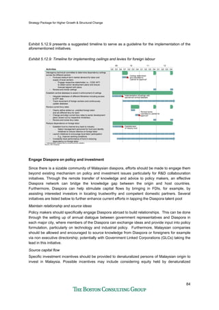 Strategy Package for Higher Growth & Structural Change
84
Exhibit 5.12.9 presents a suggested timeline to serve as a guideline for the implementation of the
aforementioned initiatives.
Exhibit 5.12.9: Timeline for implementing ceilings and levies for foreign labour
Q2
12111009
Q4Q3Q2Q1Q4Q3Q2Q1Q2 Q3 Q4Q1Q4Q3
• Constantly track performance of fund in reducing
dependency on foreign labor
Activities
Establish central database to assist in enforcement of ceilings
• Review and revise ceilings
• Forecast medium term market demand for labor and
supply of local workers
– Engage respective stakeholder i.e., CIDB, MITI
to obtain sector development plans and ensure
forecast aligned with plans
Interagency technical committee to determine dependency ceilings
across the different sectors
• Track movement of foreign workers and continuously
update database
• Integrate database of different Ministries including access
to EPF data
Review current levy rates
• Clearly define skilled vs. unskilled foreign labor
and set different levy for each
• Change and align current levy rates to sector development
plans (drawn out by respective ministries)
• Review and revise levy rates
Reduce dependence on foreign labor
• Establish fund to channel levy back to industry
– Select management personnel for fund and identify
initiatives to reduce reliance on foreign labor
• Launch initiatives to encourage local labor participation
– E.g., improve working conditions
Ceilings determined
and submitted to
Cabinet for approval1
Implementation of ceilings with
operational central database
Revised levies
submitted to cabinet for
approval1
Establishment
of industry fund
1. Implementation delayed due to current economic situation
Source: BCG Analysis
Engage Diaspora on policy and investment
Since there is a sizable community of Malaysian diaspora, efforts should be made to engage them
beyond existing mechanism on policy and investment issues particularly for R&D collabouration
initiatives. Through the remote transfer of knowledge and advice to policy makers, an effective
Diaspora network can bridge the knowledge gap between the origin and host countries.
Furthermore, Diaspora can help stimulate capital flows by bringing in FDIs, for example, by
assisting interested investors in locating trustworthy and competent domestic partners. Several
initiatives are listed below to further enhance current efforts in tapping the Diaspora talent pool
Maintain relationship and source ideas
Policy makers should specifically engage Diaspora abroad to build relationships. This can be done
through the setting up of annual dialogue between government representatives and Diaspora in
each major city, where members of the Diaspora can exchange ideas and provide input into policy
formulation, particularly on technology and industrial policy. Furthermore, Malaysian companies
should be allowed and encouraged to source knowledge from Diaspora or foreigners for example
via non executive directorship; potentially with Government Linked Corporations (GLCs) taking the
lead in this initiative.
Source capital flow
Specific investment incentives should be provided to denaturalized persons of Malaysian origin to
invest in Malaysia. Possible incentives may include considering equity held by denaturalized
 
