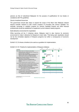 Strategy Package for Higher Growth & Structural Change
85
persons as that of native/local Malaysian for the purpose of qualifications for tax breaks or
compliance with FIC guidelines.
Source investment know-how
The government should take steps to expand the scope of the Brain Gain Malaysia network
beyond scientific research to also involve investors of innovation like venture capitalist. For
example, exchange or visitation program for Venture Capitalist Experts and other financial
professionals should be established to supplement current research based programs.
Build attractive environment for repatriation
While launching all the 3 initiatives above, Malaysia need to also improve its economic
environment to make it attractive for Diaspora to return later. That being said, repatriation should
not be the immediate objective of Diaspora programs but rather a consequence of economic
development
Exhibit 5.12.10 shows a timeline to be used as a guideline for implementation.
Exhibit 5.12.10: Timeline for implementation of Diaspora initiatives
216Final report6June 09-KLPv3.ppt
Q3 Q4 Q1
11
Q2 Q3
09 10
Q4
12
Q2 Q3 Q4 Q1 Q2 Q3 Q4 Q1 Q2
• Engage industry player and potential target of expansion to
test viability and attractiveness of program
• Clearly identify expansion areas and draft new programs
• Compile and submit report to cabinet for approval
• Identify types of incentives to be offered through
continuous engagement and feedback from overseas
Diaspora
Provide specific investment incentives to denaturalized persons
of Malaysian origin to invest in Malaysia
• Identify policy issues / areas for discussion and appoint Gov
rep that will reach out to Diaspora
• Determine criteria of potential target and leverage overseas
Malaysian student network to engage target Diaspora
Policy maker to reach out to Diaspora to source ideas
• Meet annually to discuss policy matters and progress
Activities
• Obtain buy-ins and launch program / initiatives
– Constantly monitor effectiveness / outcome of program
Expand scope of BGM network & activities beyond scientific research
• Continuously obtain views and feedbacks from Diaspora
on potential reforms / improvement that can be made
Improve domestic economic environment
• Roll out new programs and monitor effectiveness of program
– Modify program to suit needs of target group
Proposal submitted
to cabinet for
approval
1. Implementation delayed due to current economic situation
Source: BCG Analysis
First dialogue to be
carried out
Rollout of
programs
 