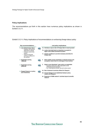 Strategy Package for Higher Growth & Structural Change
86
Policy implications
The recommendations put forth in this section have numerous policy implications as shown in
Exhibit 5.12.11.
Exhibit 5.12.11; Policy Implications of recommendations on enhancing foreign labour policy
Key recommendations ...Key recommendations ...
1. Low skilled foreign labour
• Establish sub-sectoral
dependency ceilings
• Enhance current levy
system
• Improve living and
working conditions for
the workers
2. Expatriates earning
<RM5,000
3. Expatriates earning
>RM5,000
4. Engage Diaspora on policy
and investments
... and policy implications... and policy implications
1a. Introduce a cap to ratio of foreign labor to local by sector
1b. Levies channeled back to industries to up-grade to
higher value added activities/innovation
1c. Impose conditions to provide necessary amenities for
foreign labor
2. Allow middle income expatriates in selected sectors and
occupation where there is a shortage of local workers
3. Adopt a more liberalized / open policy on expatriates
• Including measures to offer appropriate social
infrastructure and amenities
• E.g., international schools, arts and culture scene
4a. New investment incentives offered for Diaspora
4b. Annual dialogue to be established between policy
makers and Diaspora
4c. Expansion of BGM network / activities beyond scientific
research
 